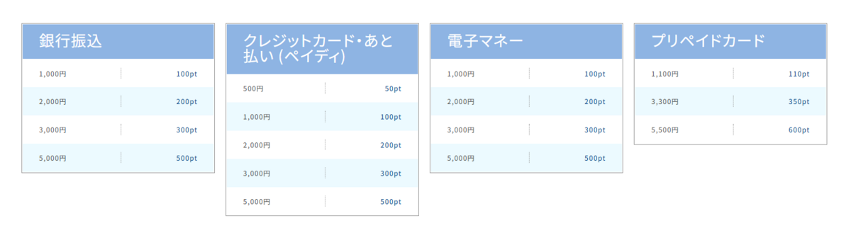 PCMAX利用料金