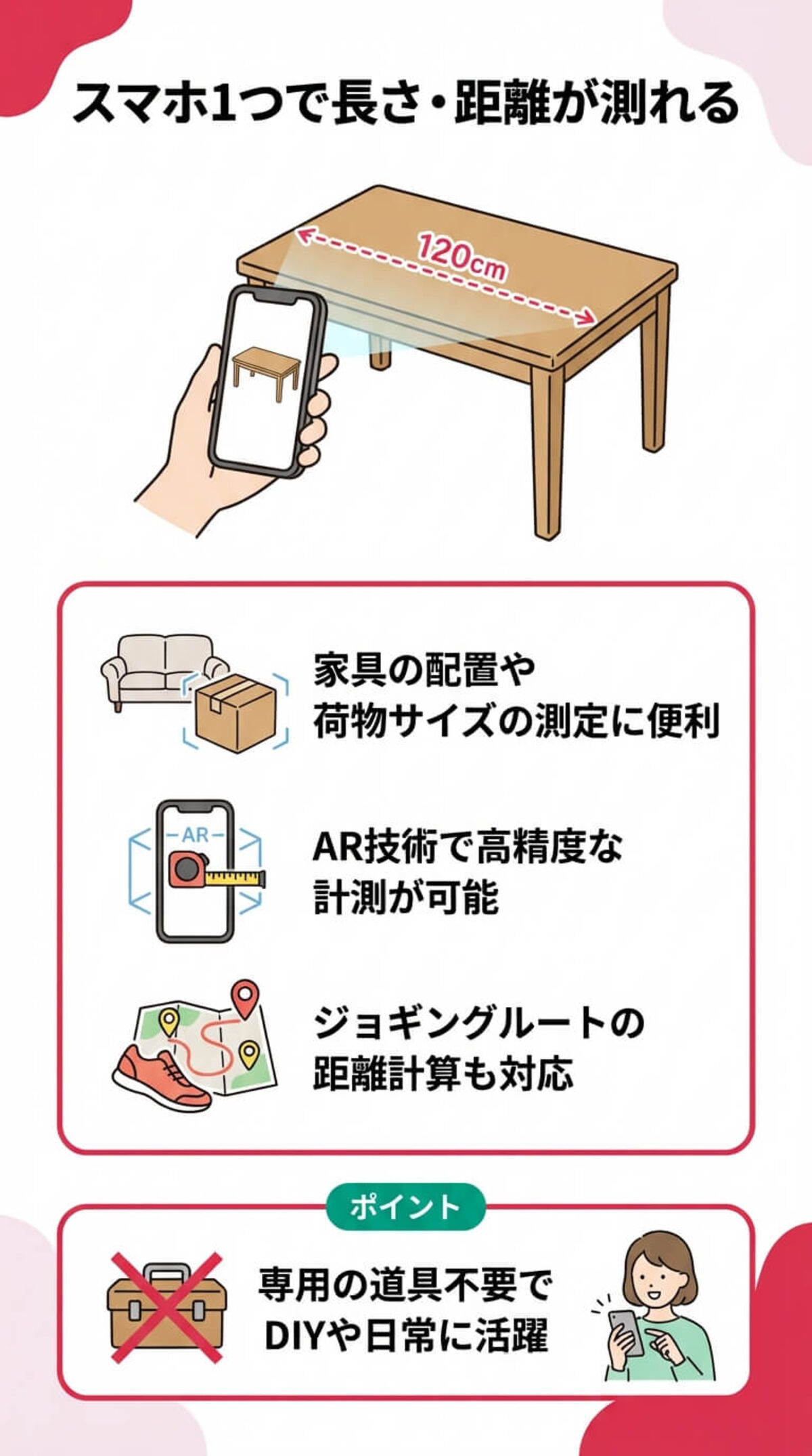 この記事でわかること