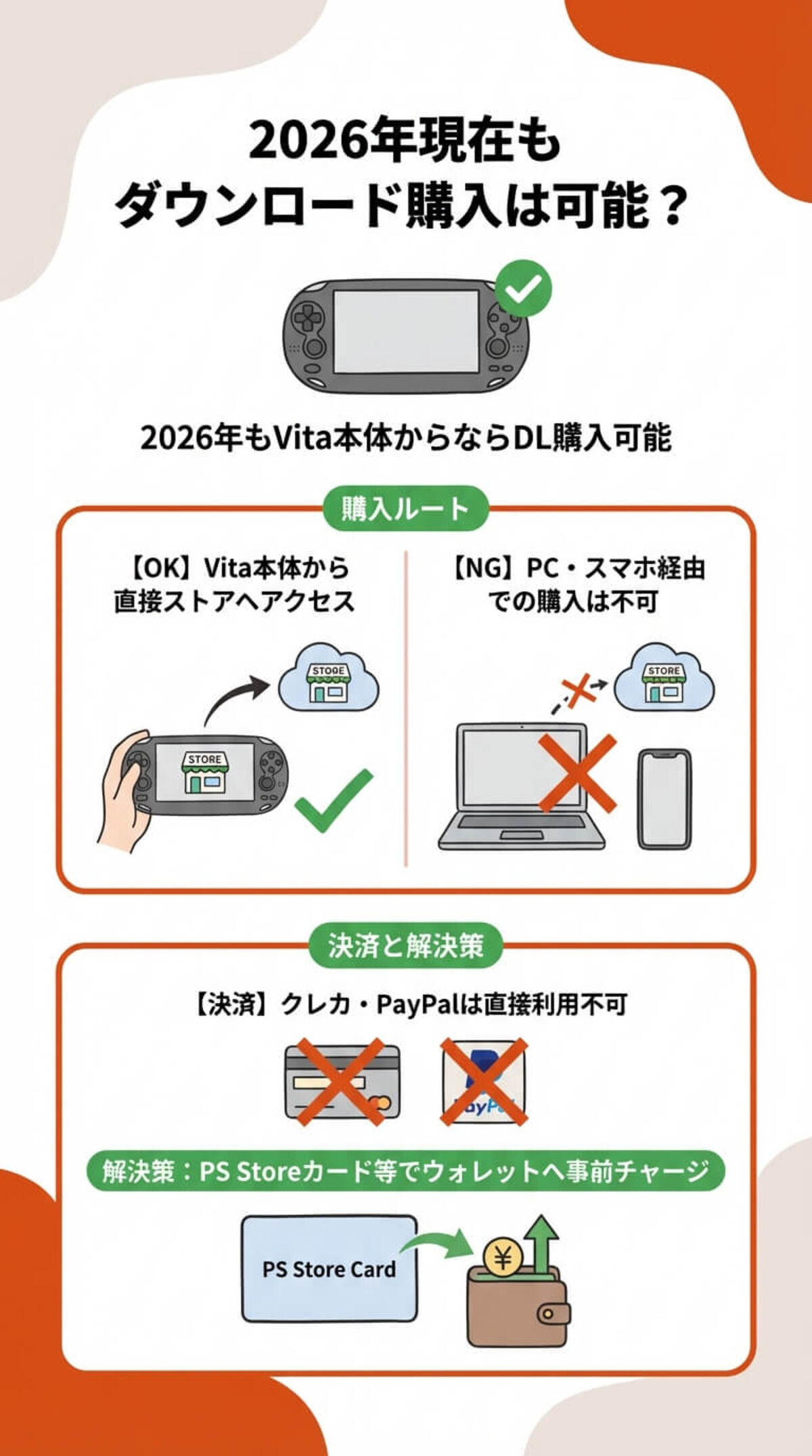 2026年現在のダウンロード購入事情