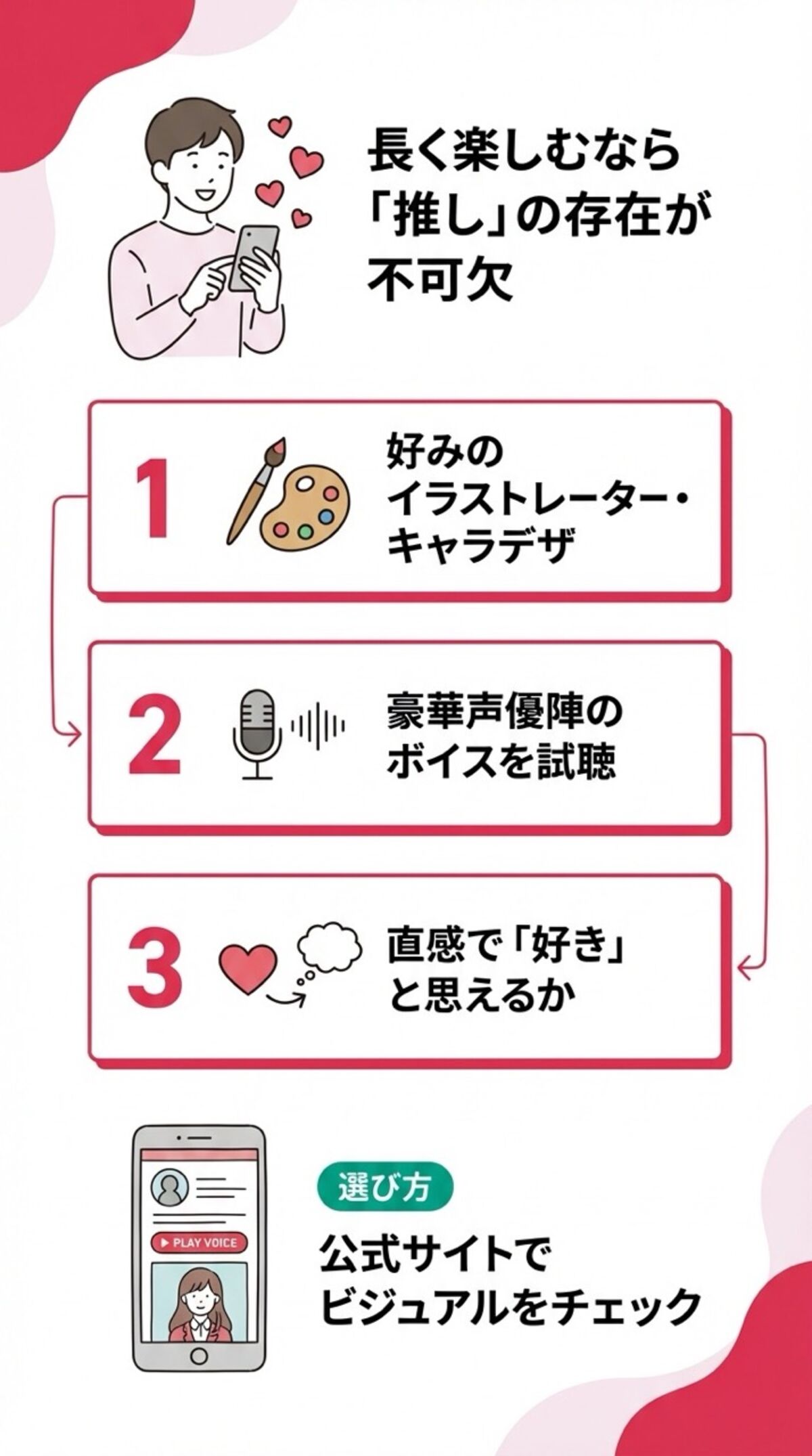 長く楽しむなら「推し」の存在が不可欠
