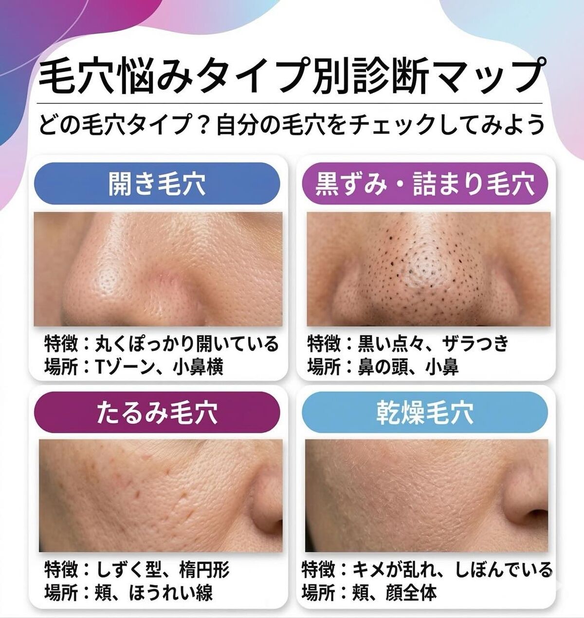 毛穴悩みタイプ別診断マップ