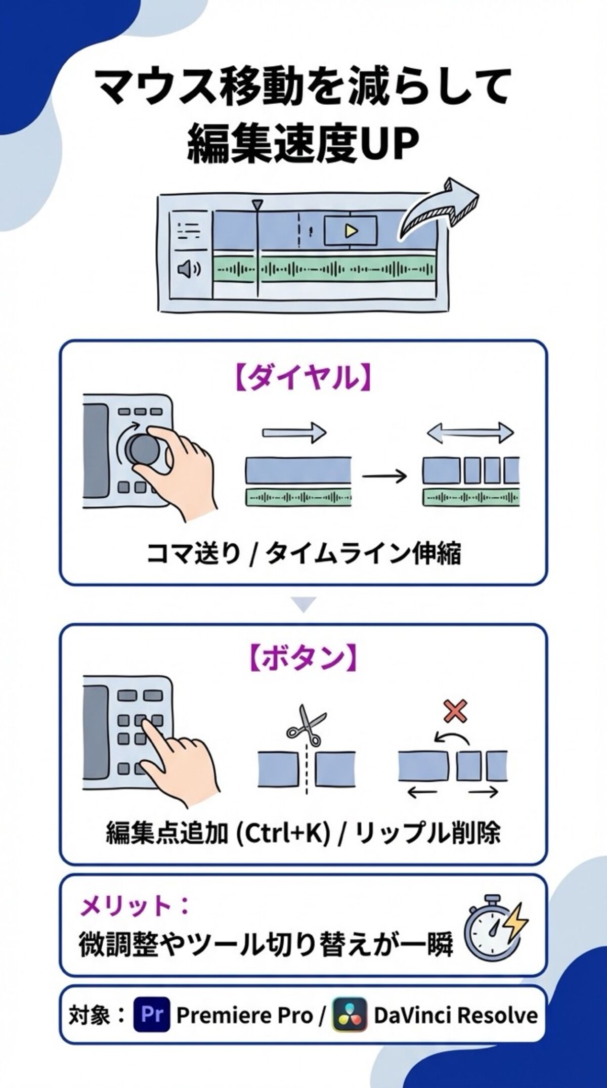 マウス移動を減らして編集速度UP