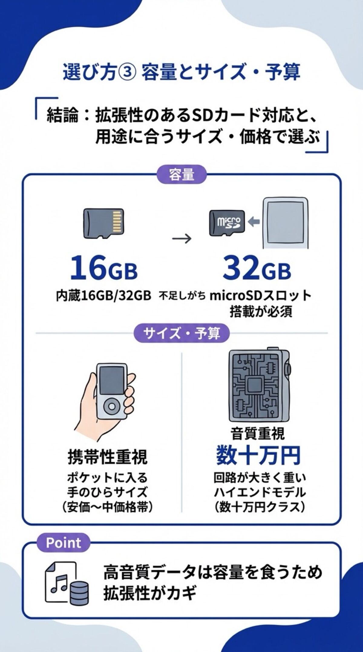 容量とサイズ・予算