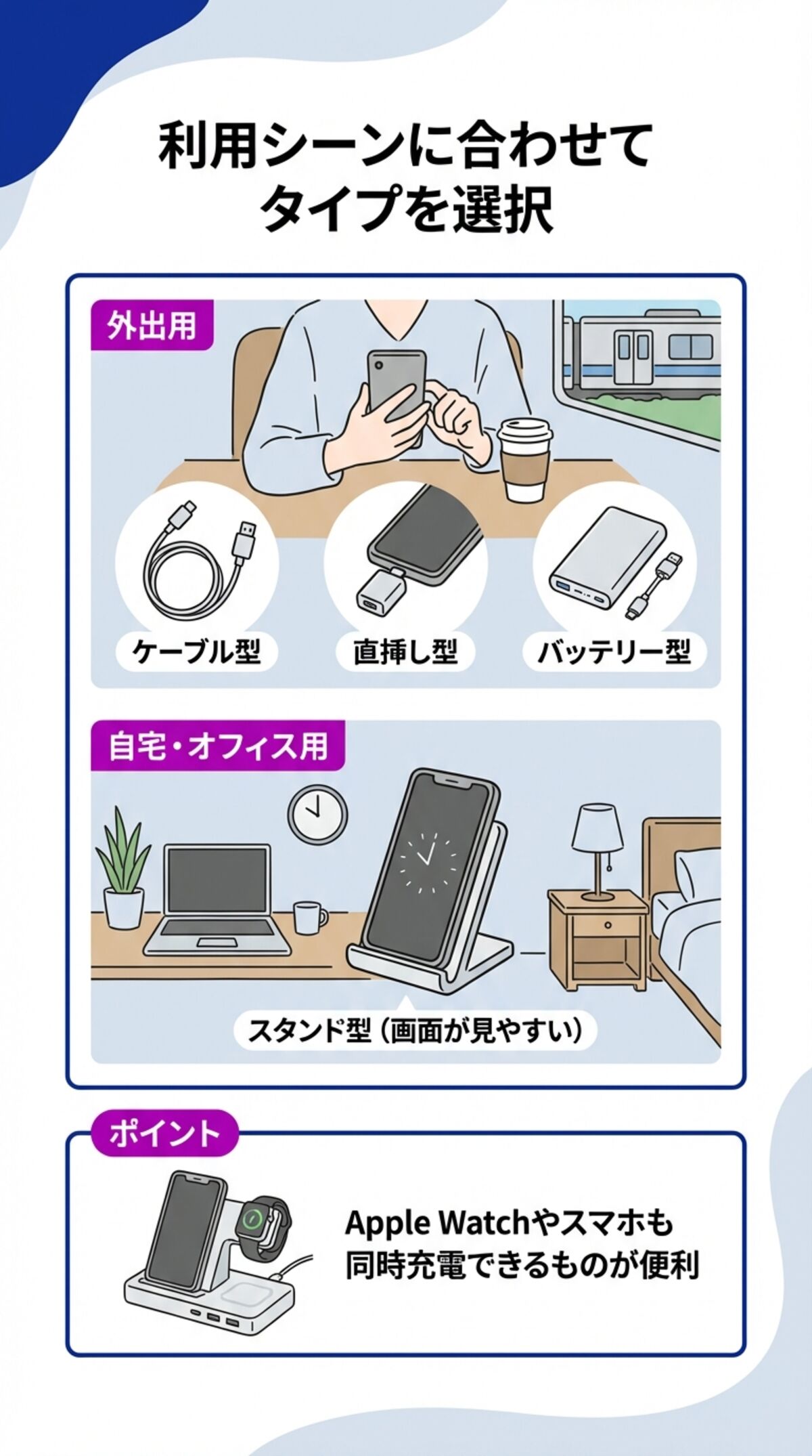 選び方2：持ち運び頻度でタイプを選ぶ