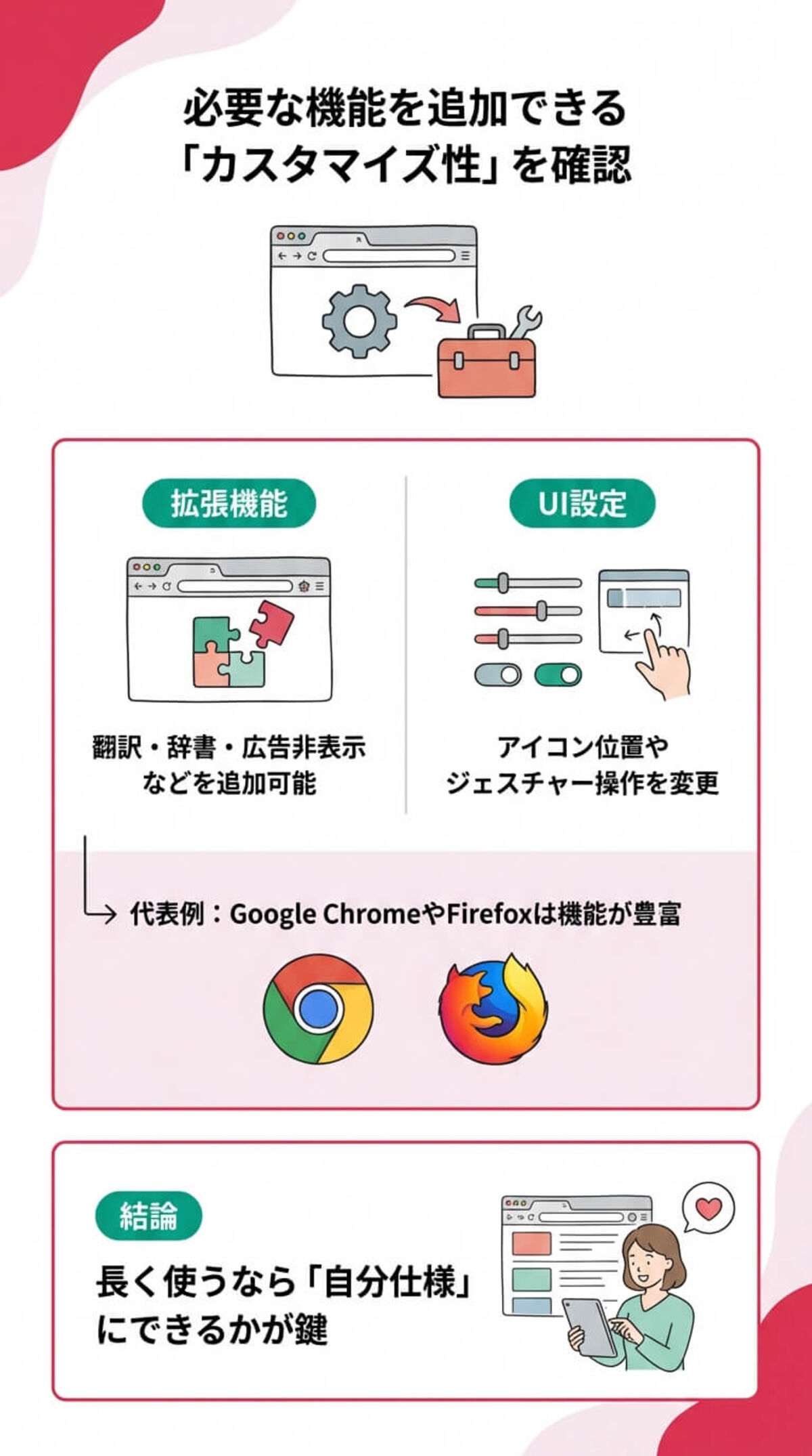 選び方2：カスタマイズ性と拡張機能