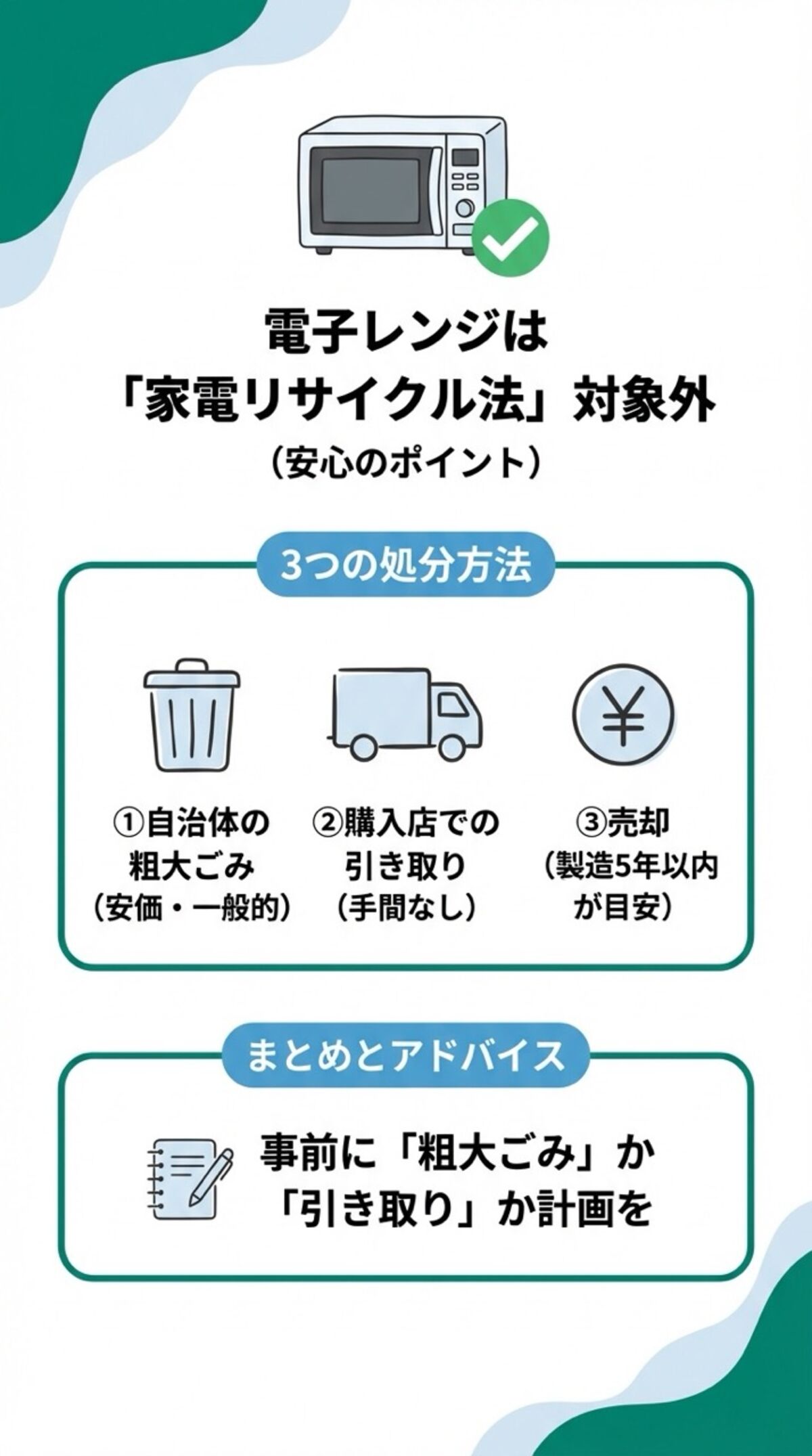 電子レンジは「家電リサイクル法」対象外