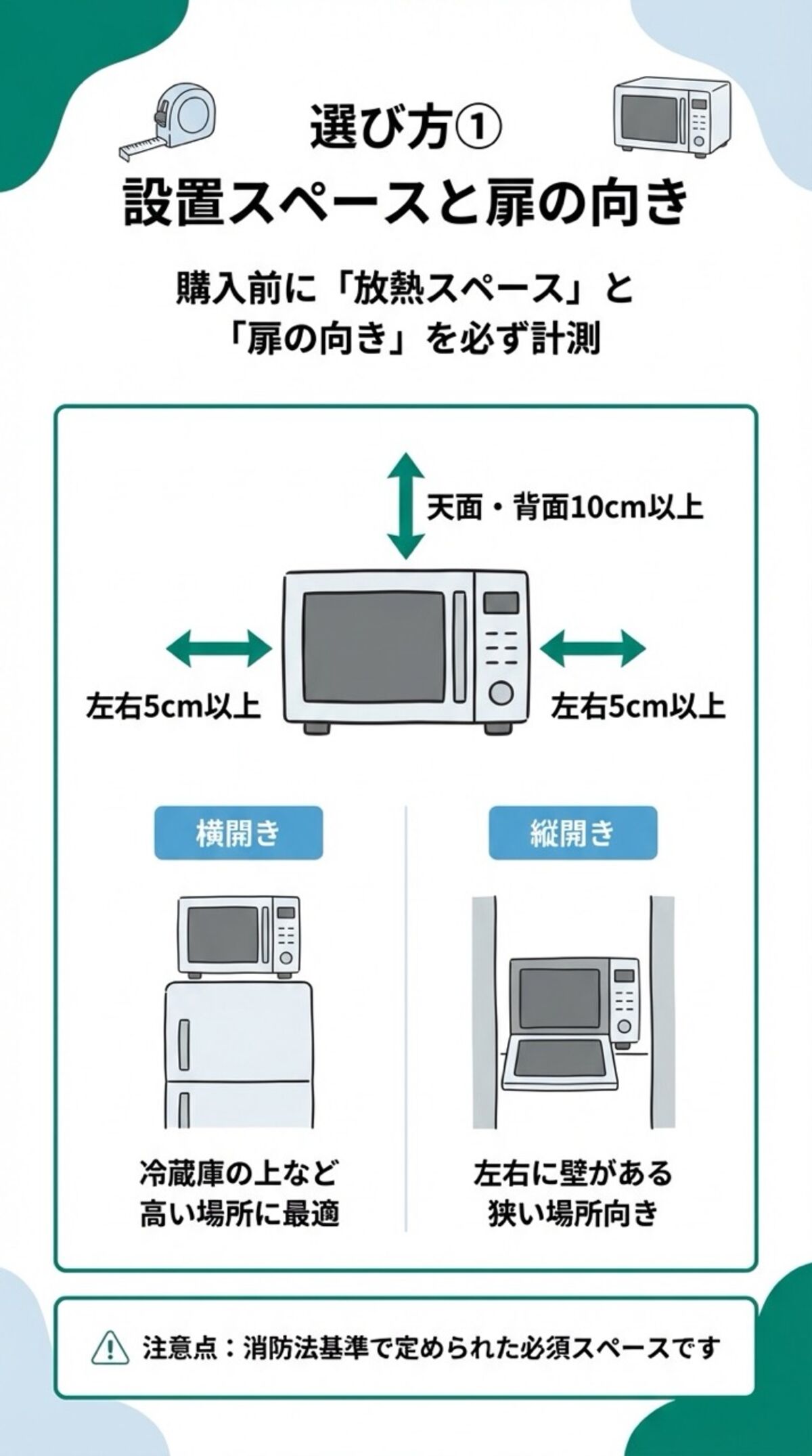 設置スペースと扉の向き