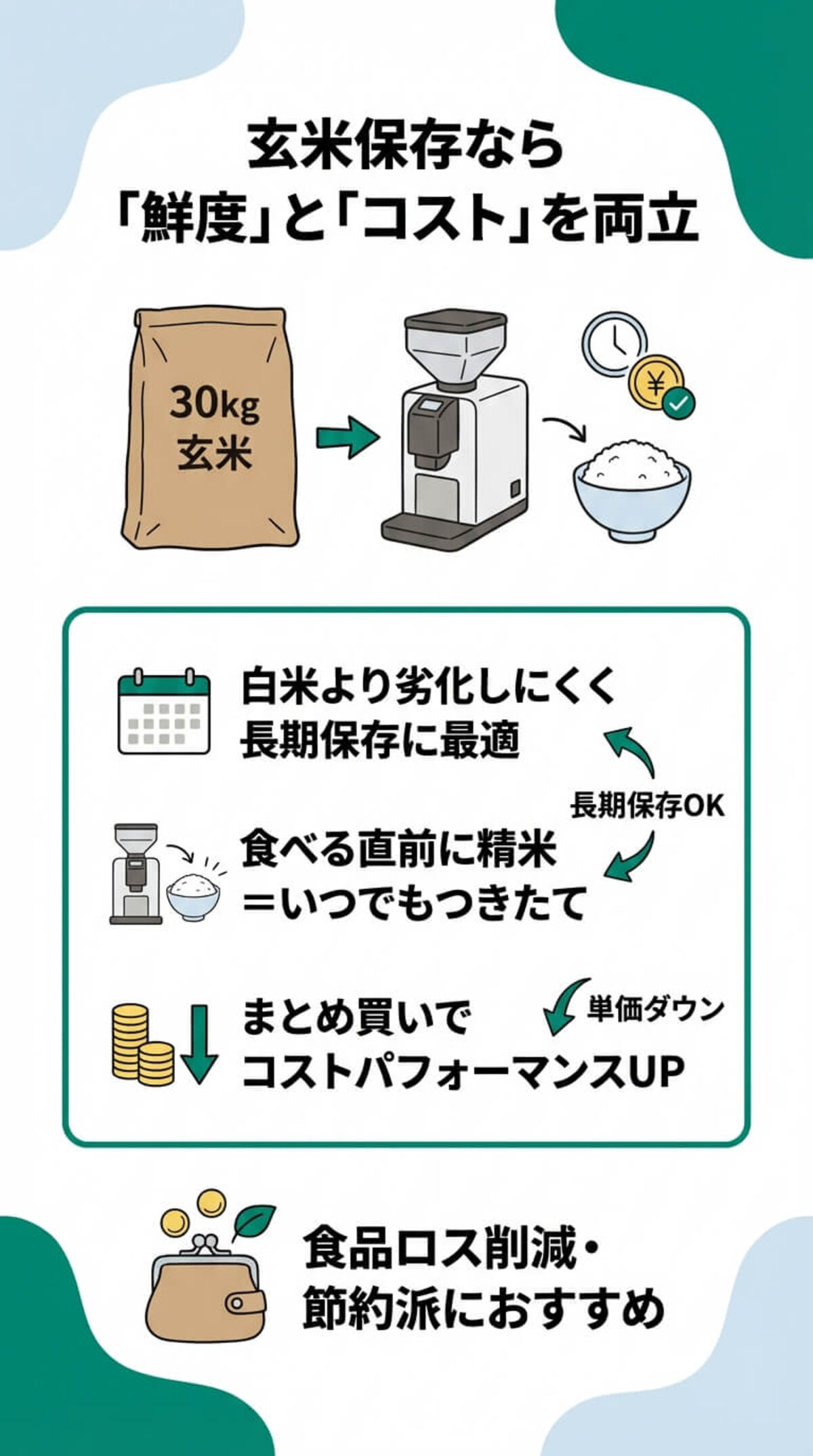 選び方1：精米方式の違い