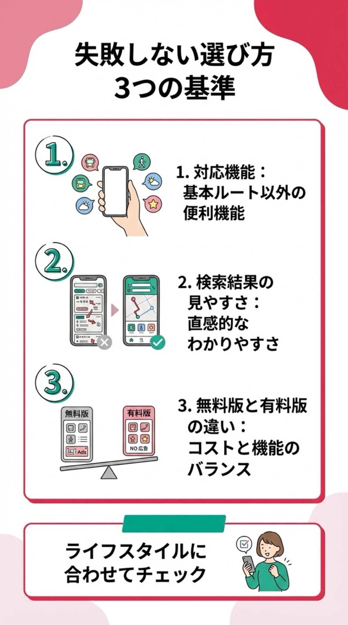 失敗しない選び方・3つの基準