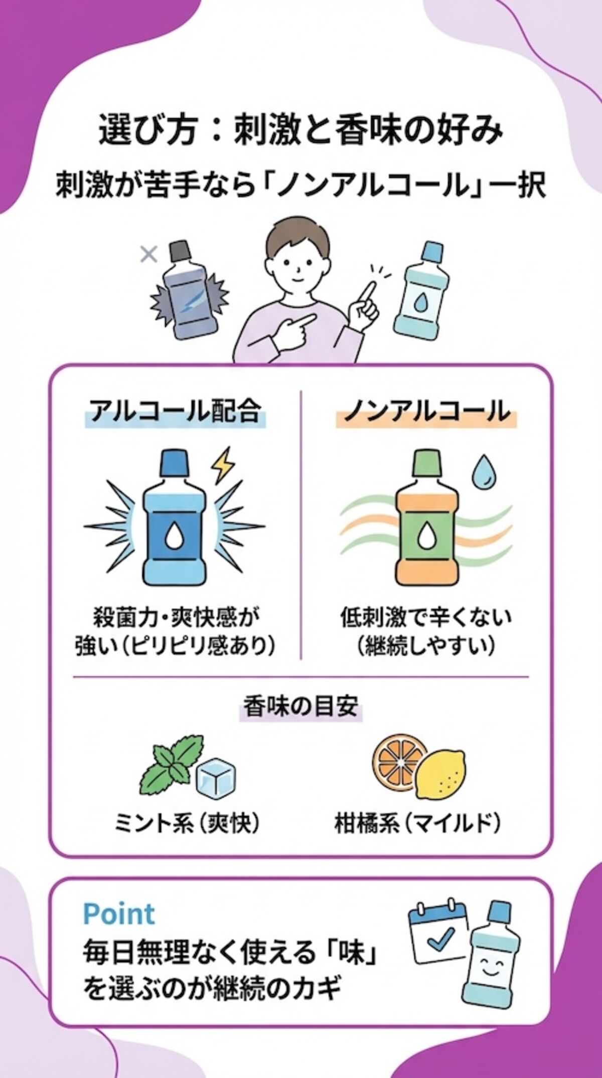 刺激と香味で選ぶ