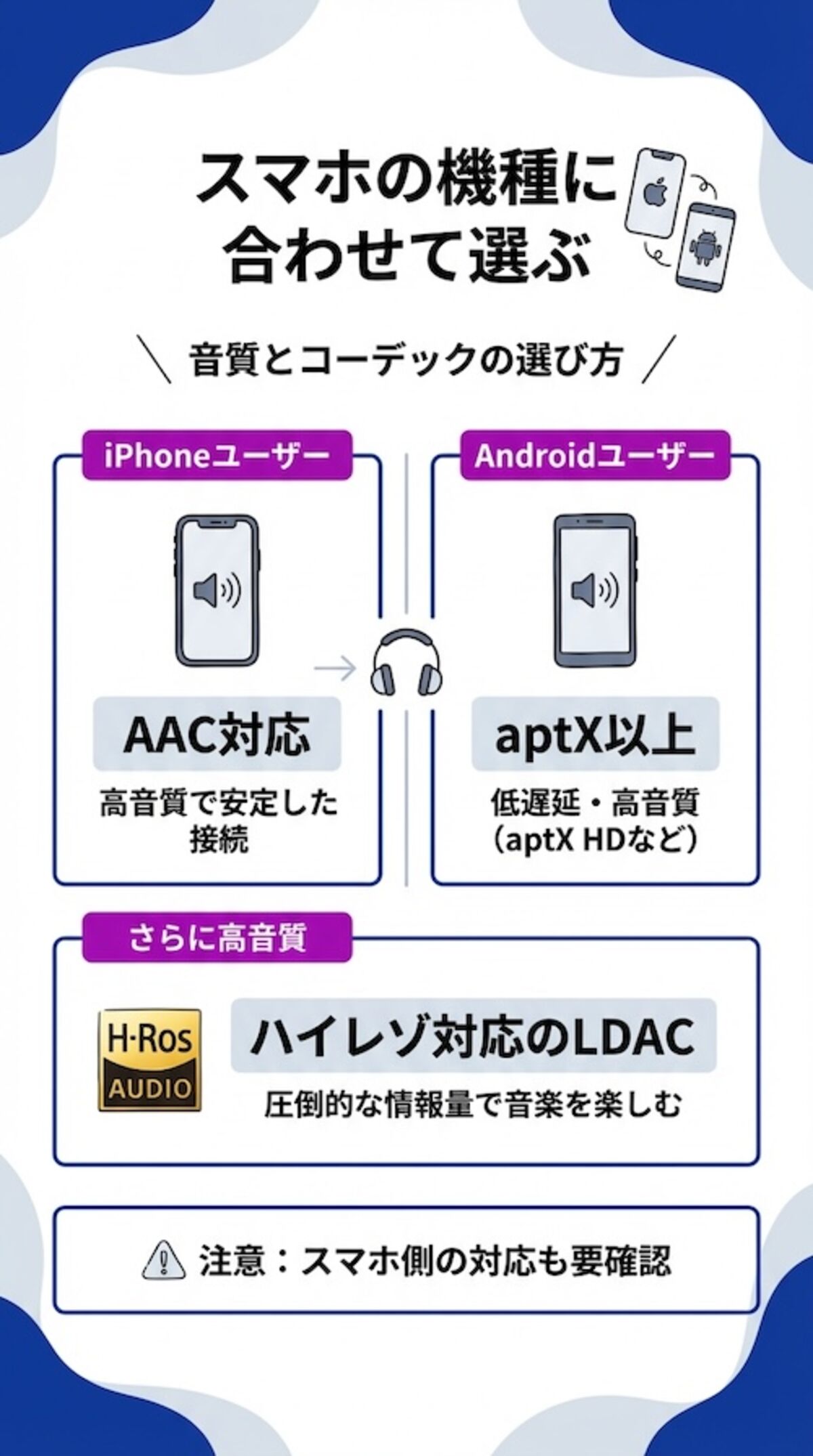 コーデック対応で選ぶ