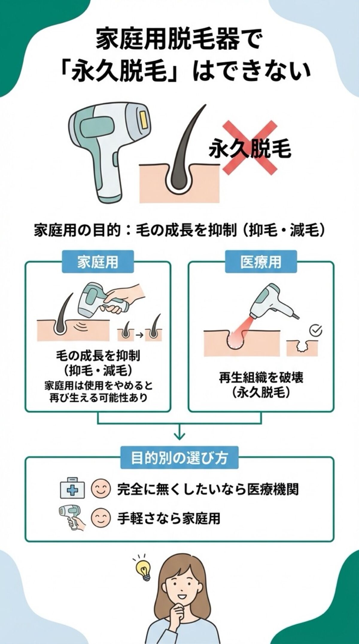 家庭用脱毛器で永久脱毛はできない