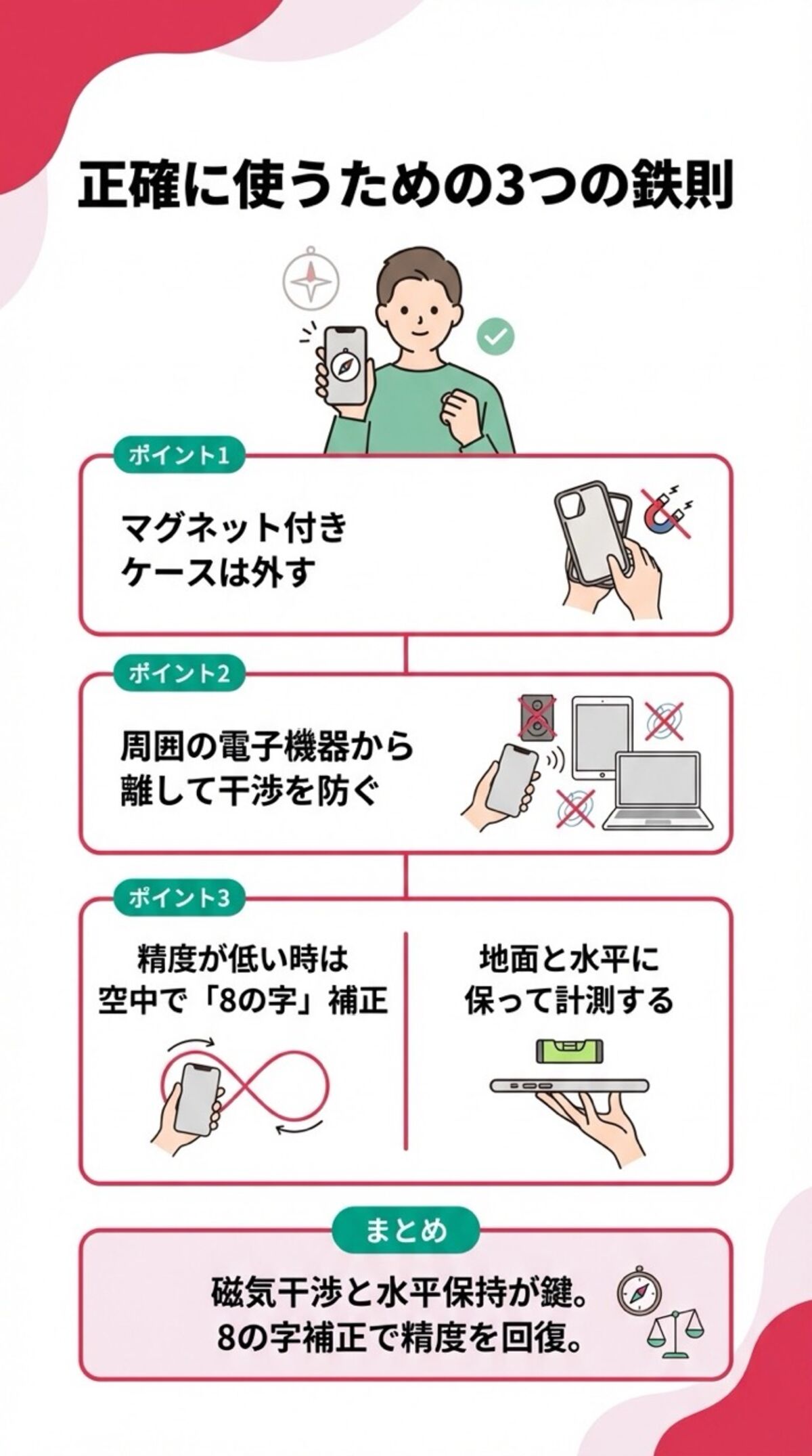 正確に使うための鉄則