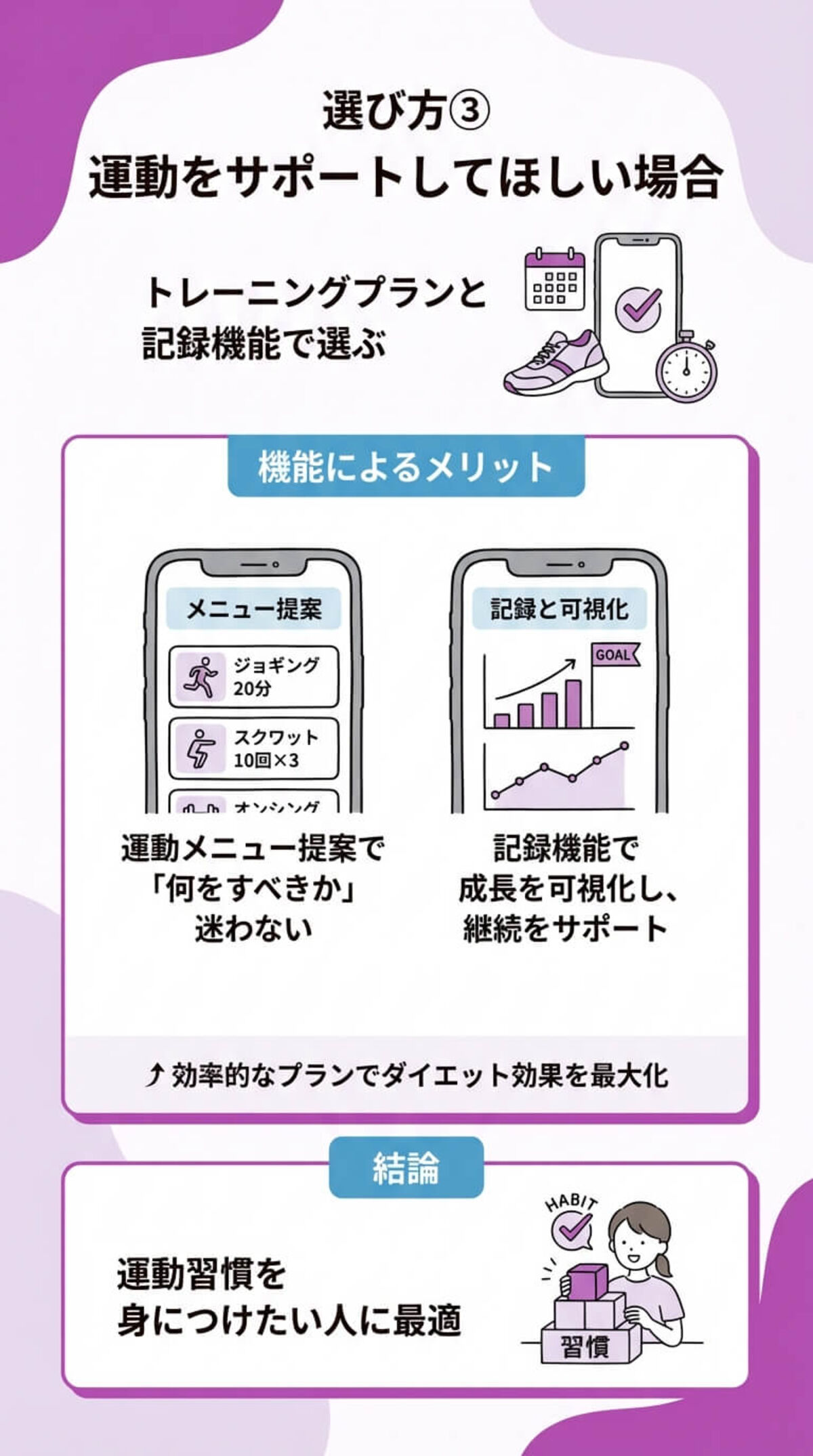 選び方3：運動サポート機能