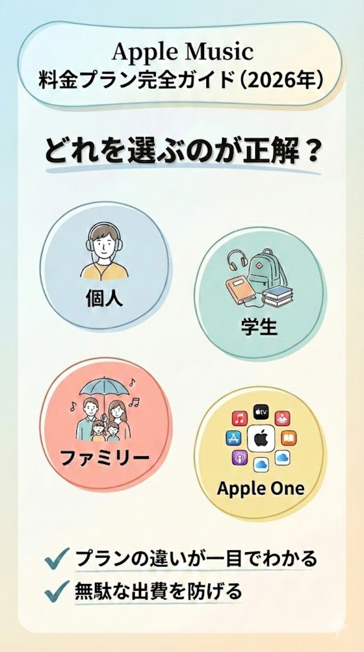 どれを選ぶのがお得？