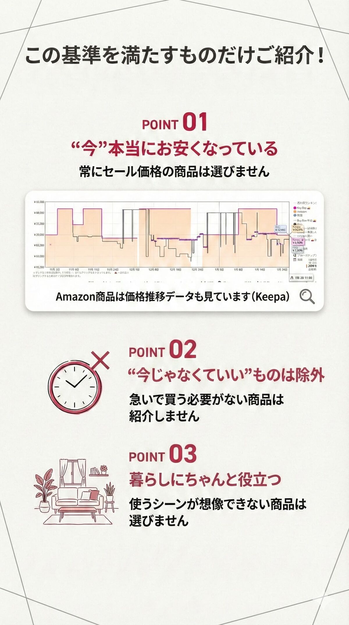 商品の選定基準