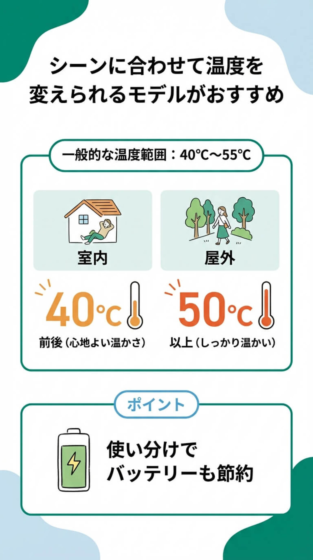選び方4：表面温度と調節機能
