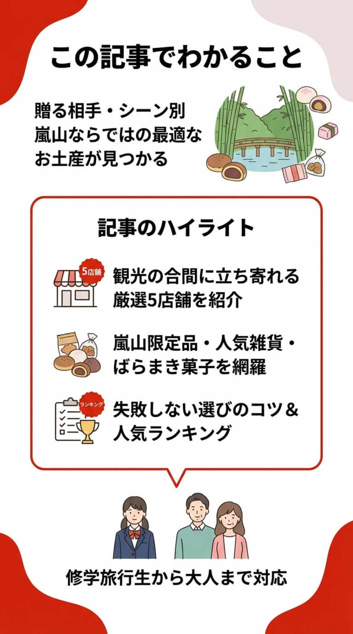 この記事でわかること