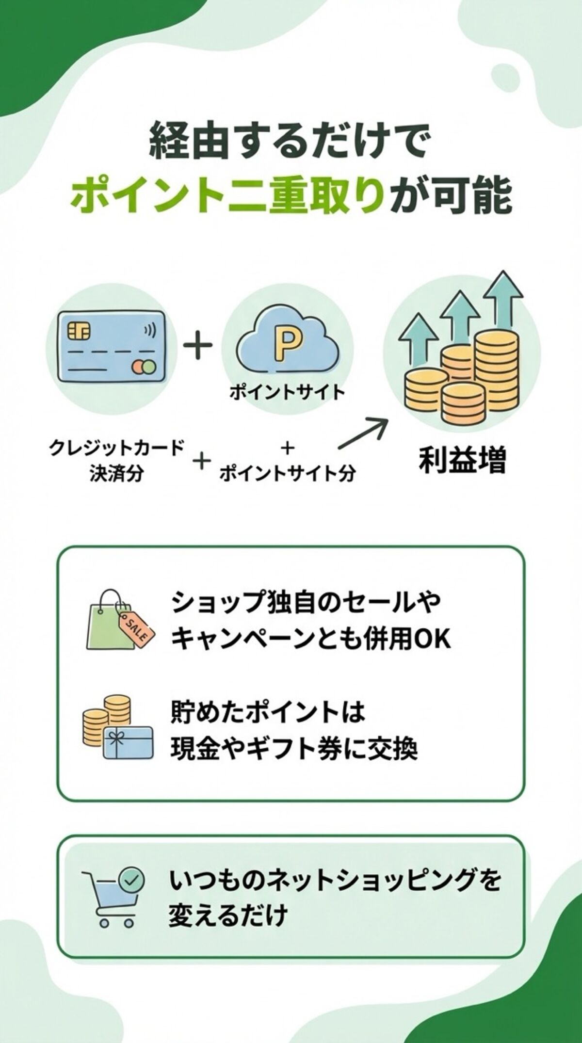 経由するだけでポイント二重取りが可能