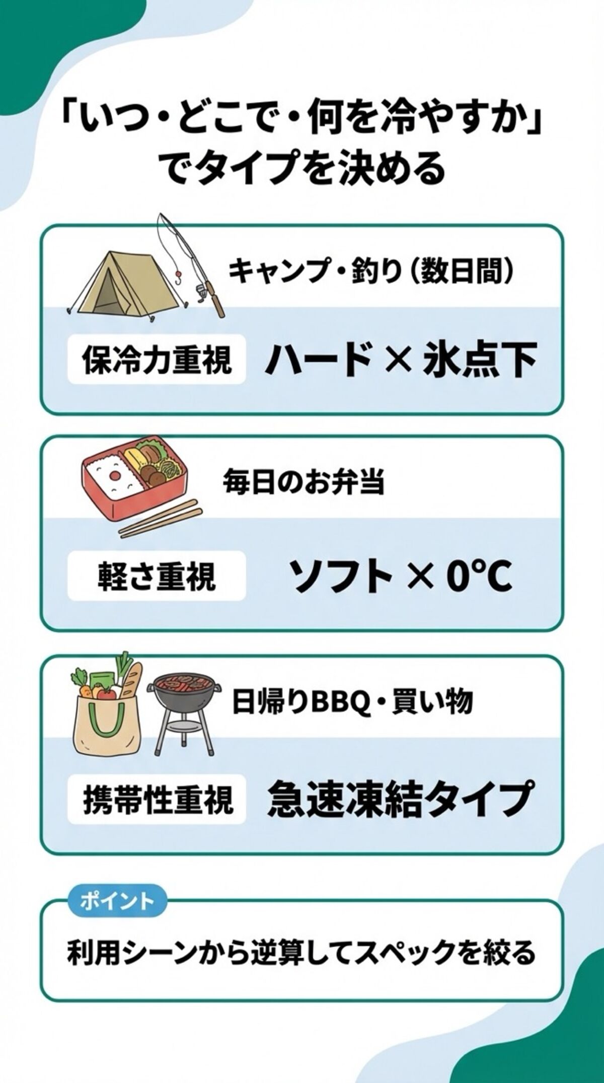 いつどこで冷やすかでタイプを決める