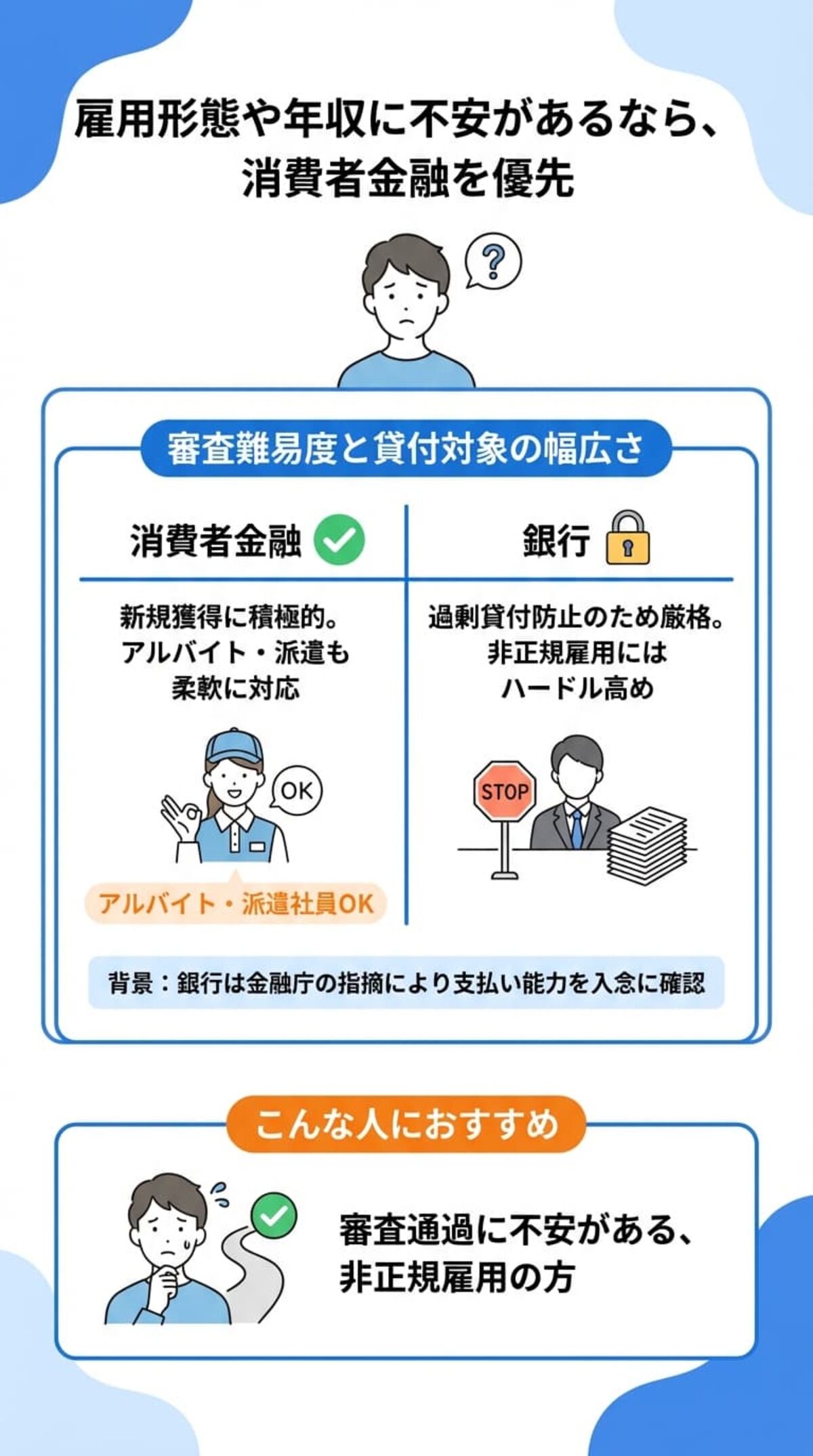 選び方⑤：審査難易度と貸付対象の幅広さ