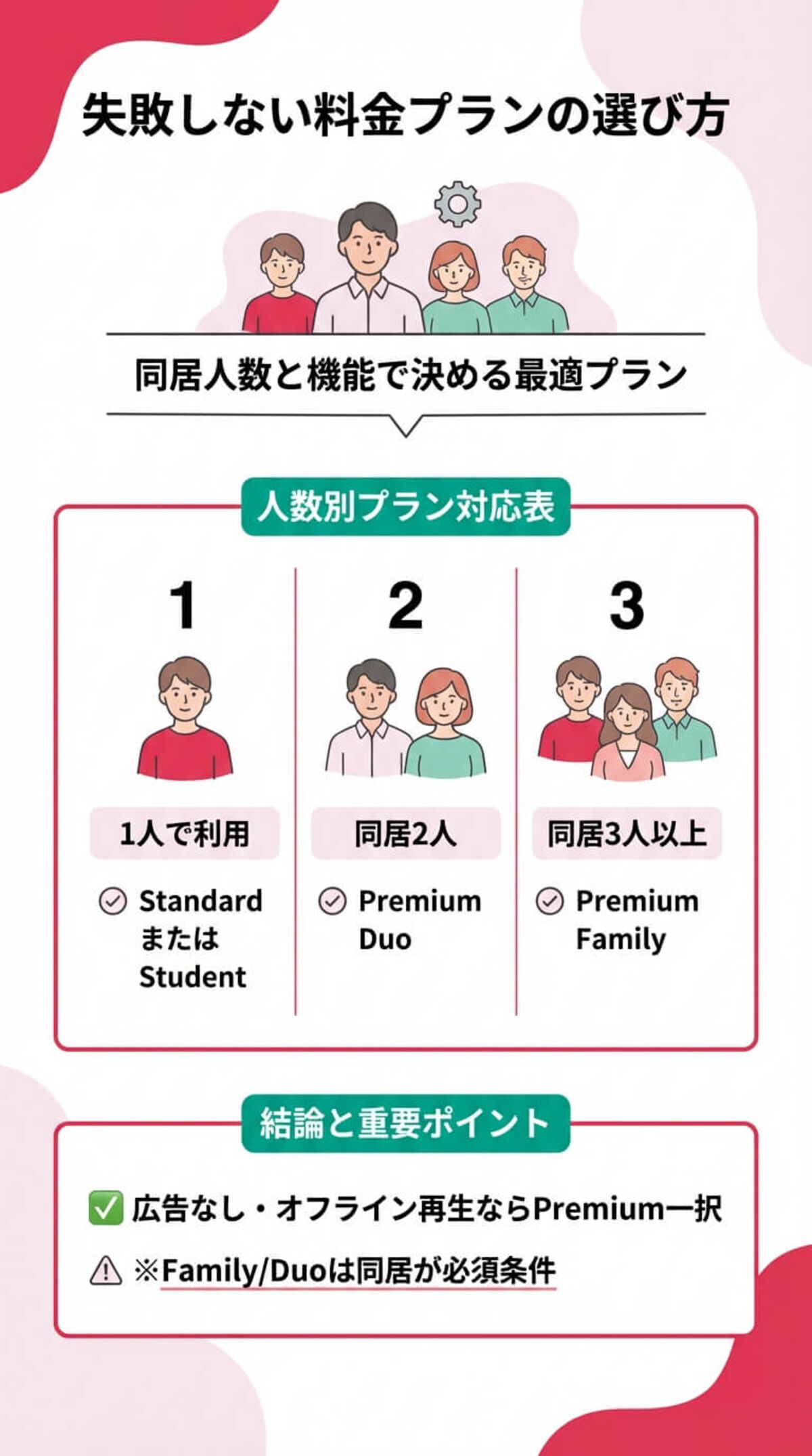 ドコモユーザー限定の実質割引キャンペーン