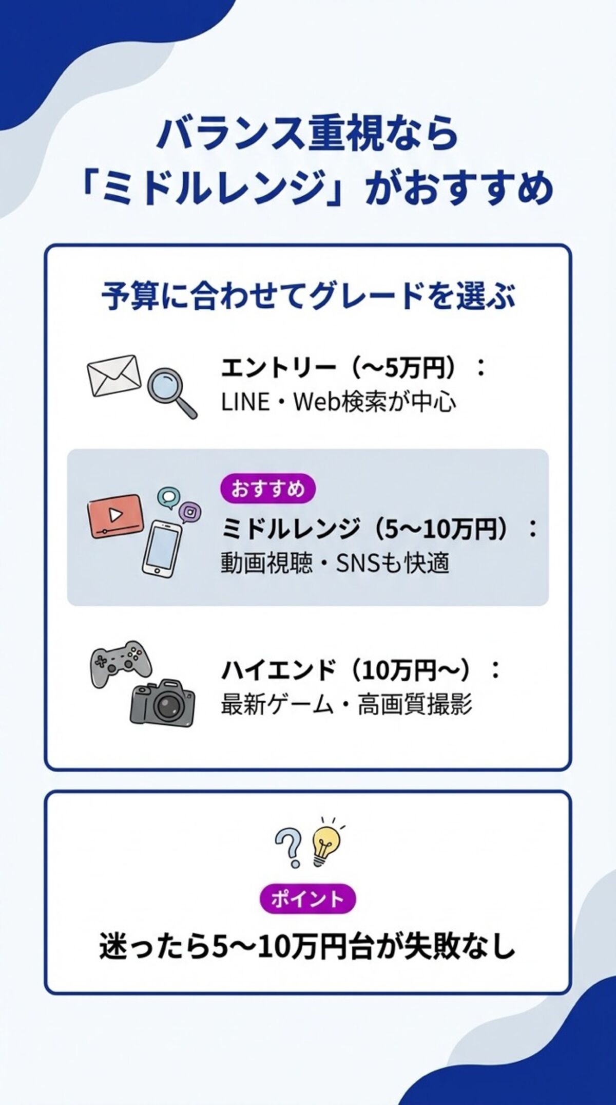 バランス重視なら「ミドルレンジ」がおすすめ