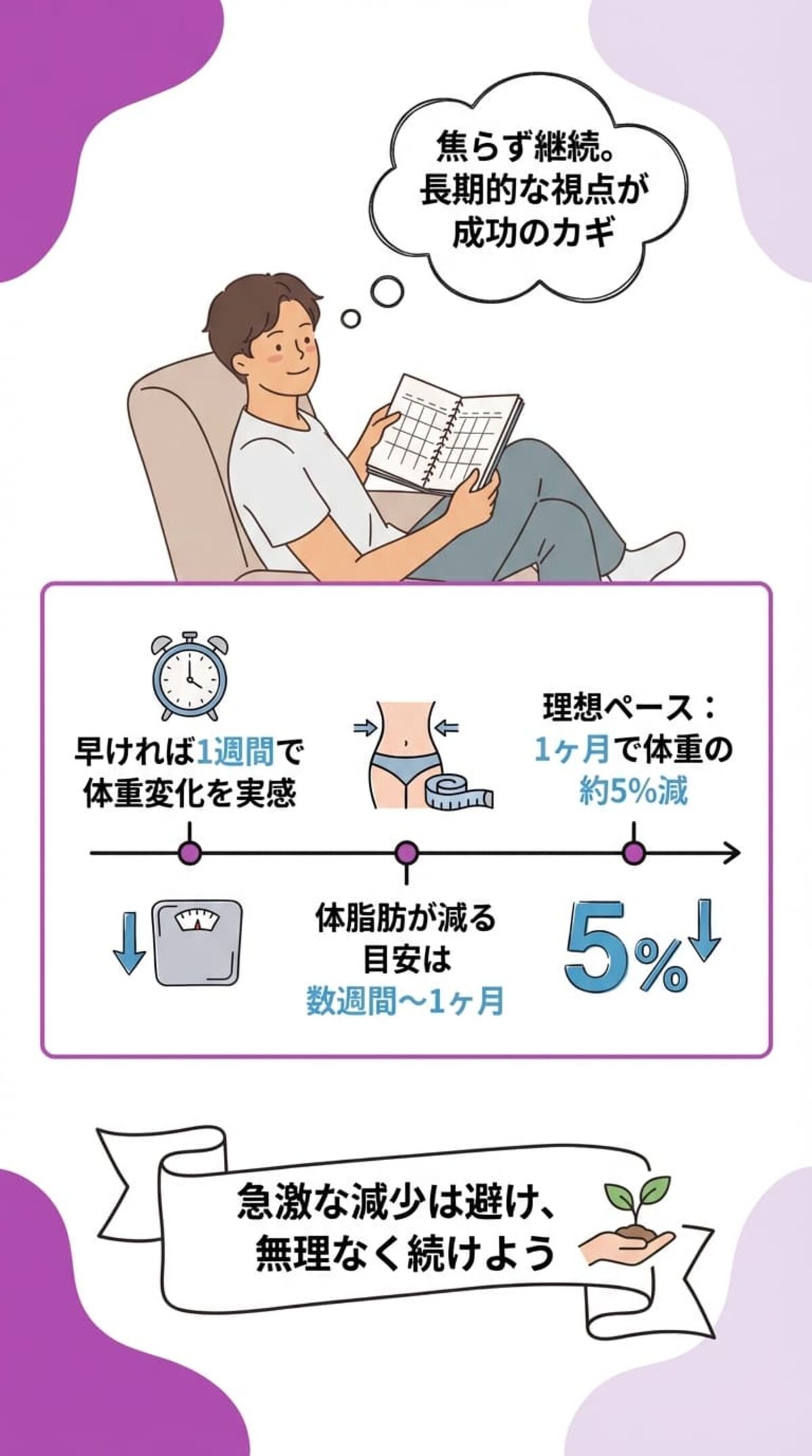 置き換えダイエットの効果