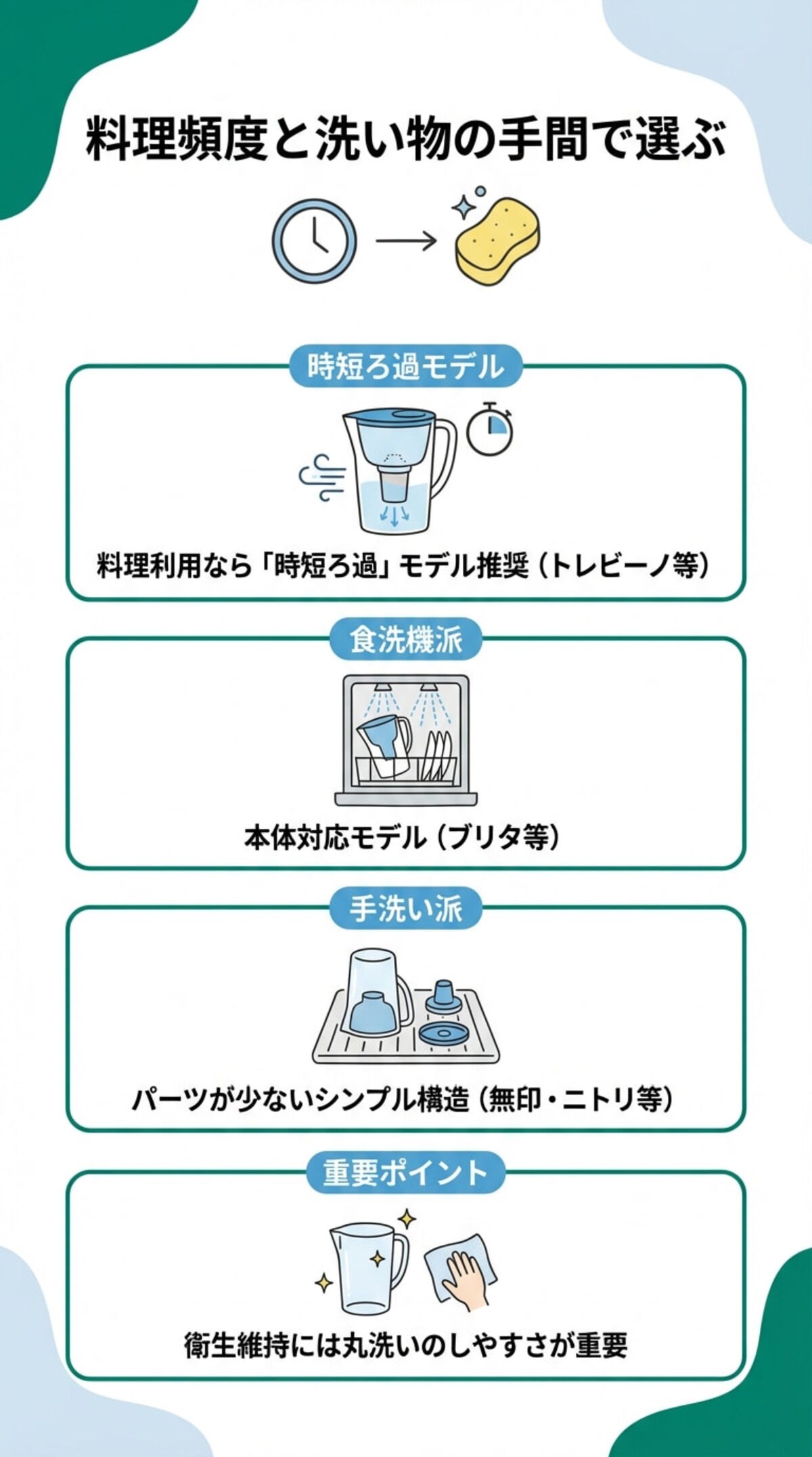 選び方4：ろ過スピードとお手入れ