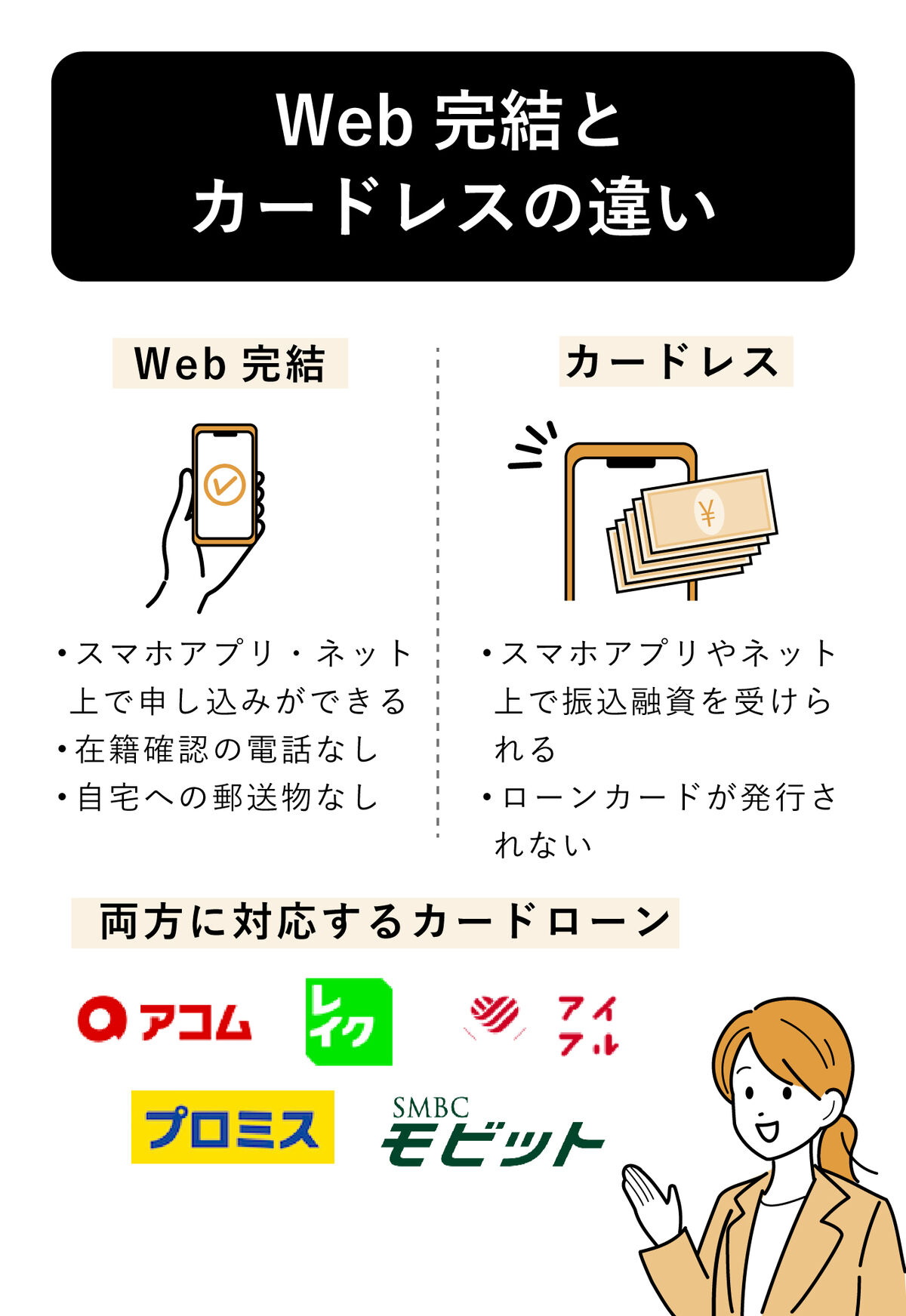 WEB完結とカードレスとの違い