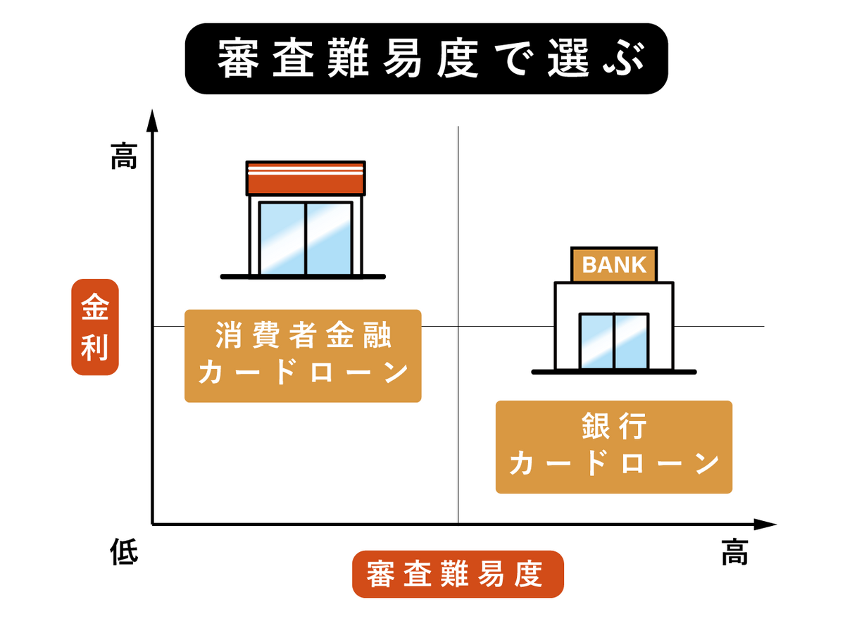 審査難易度で選ぶの画像