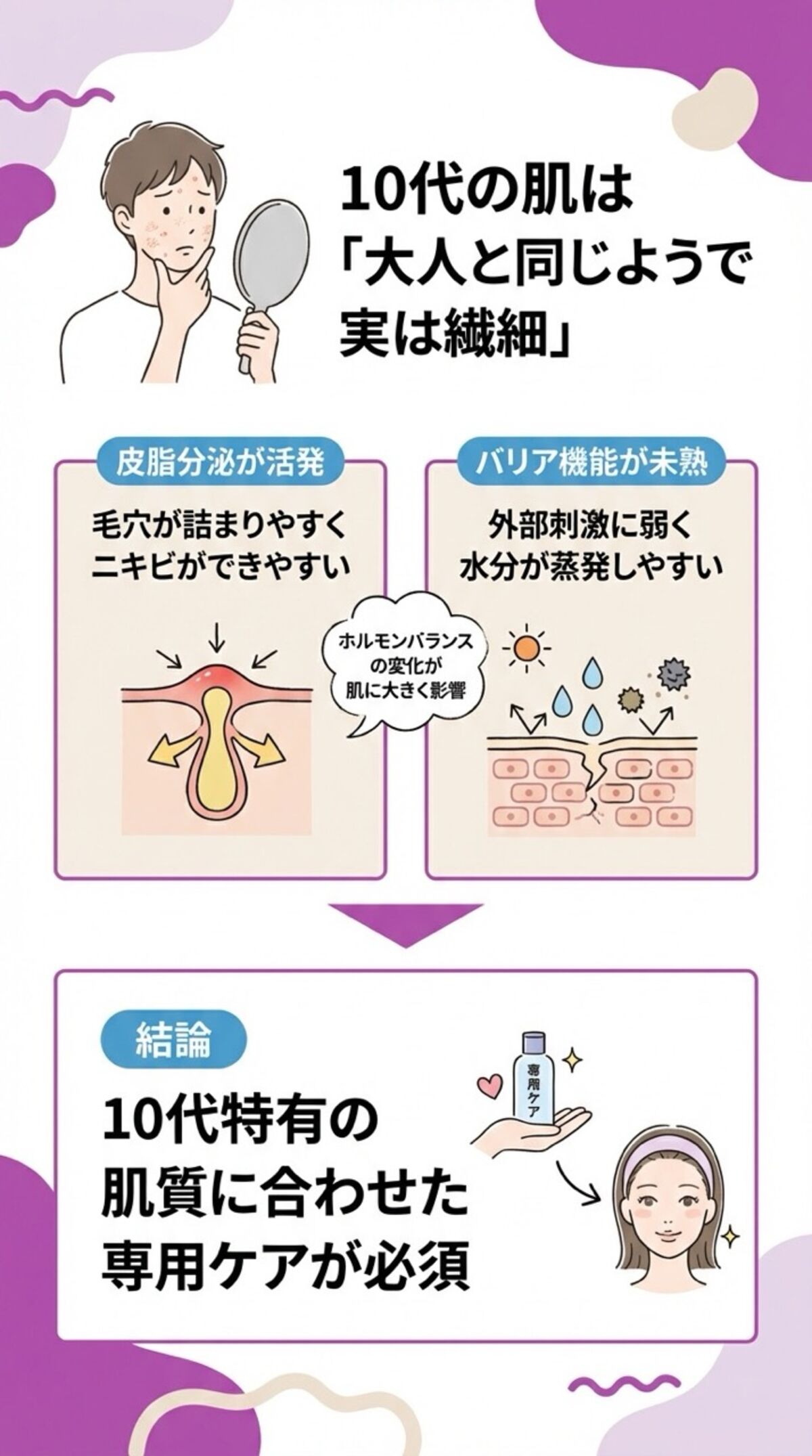 10代の肌は大人と同じようで実は繊細
