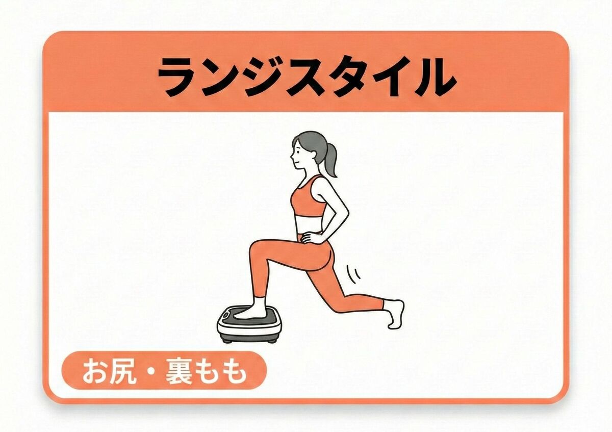 ランジスタイル