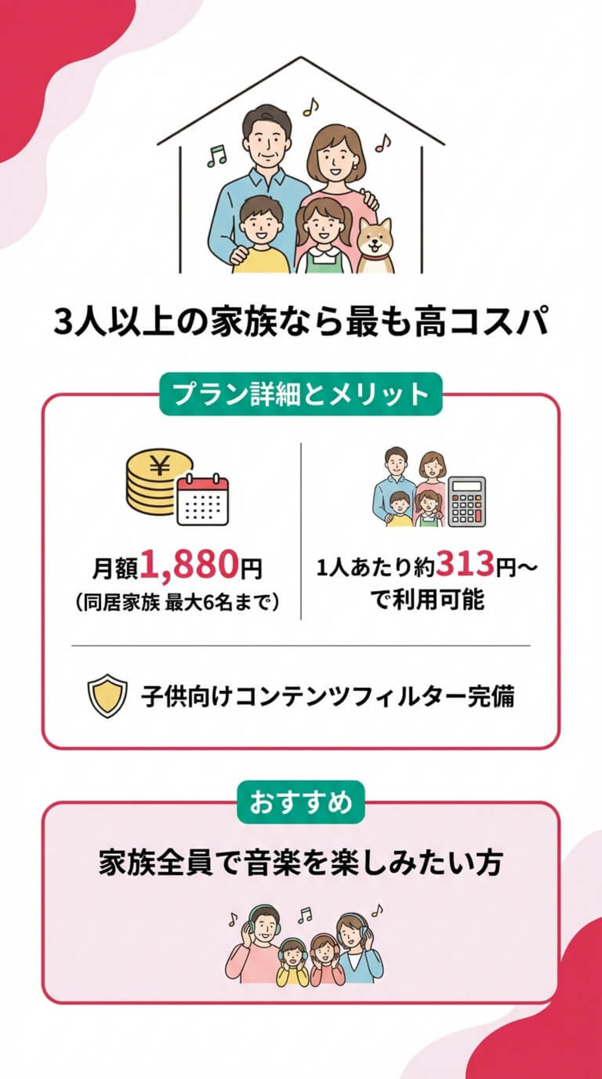 あなたに最適なプランは？選び方のポイント