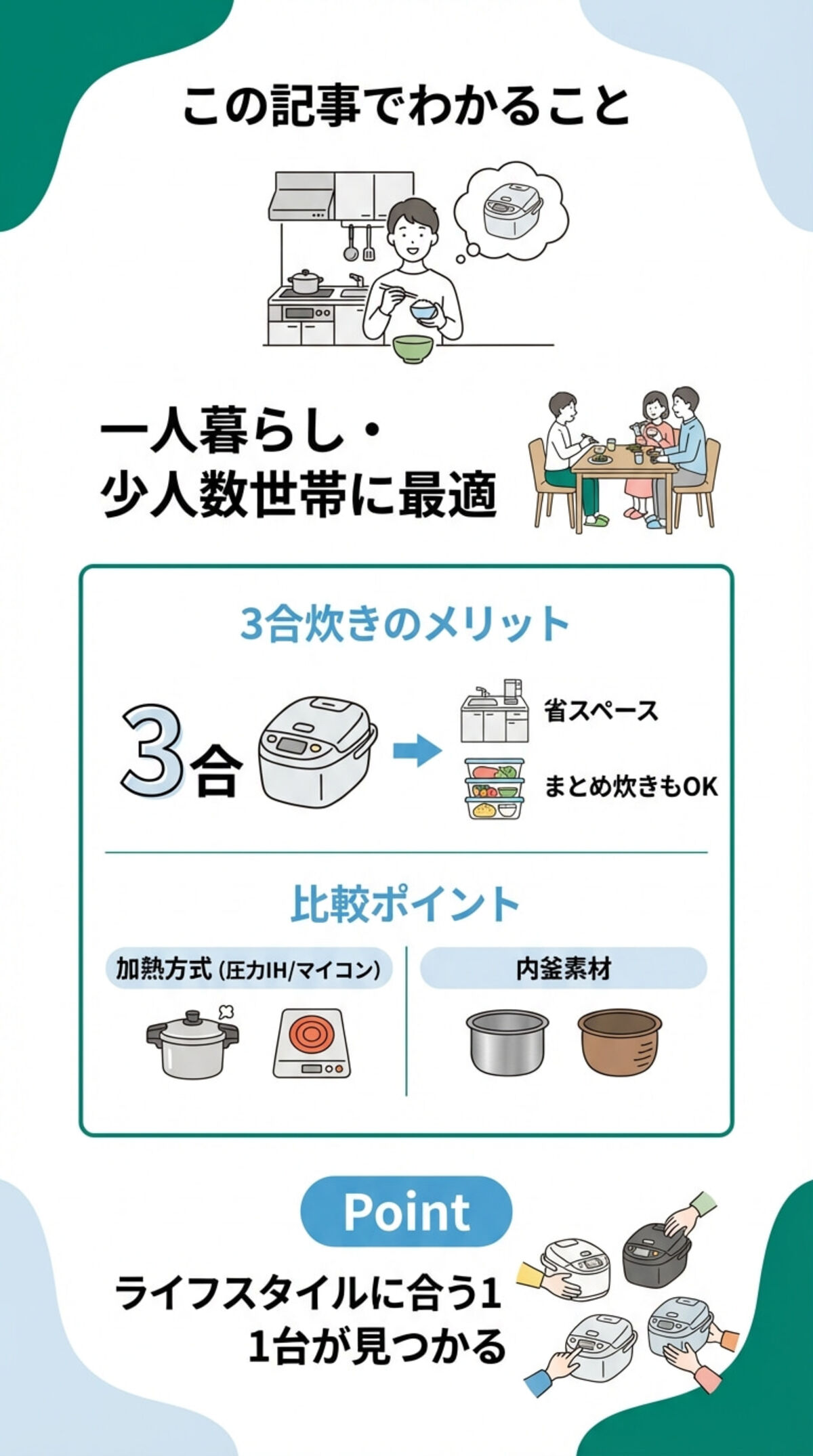 この記事でわかること