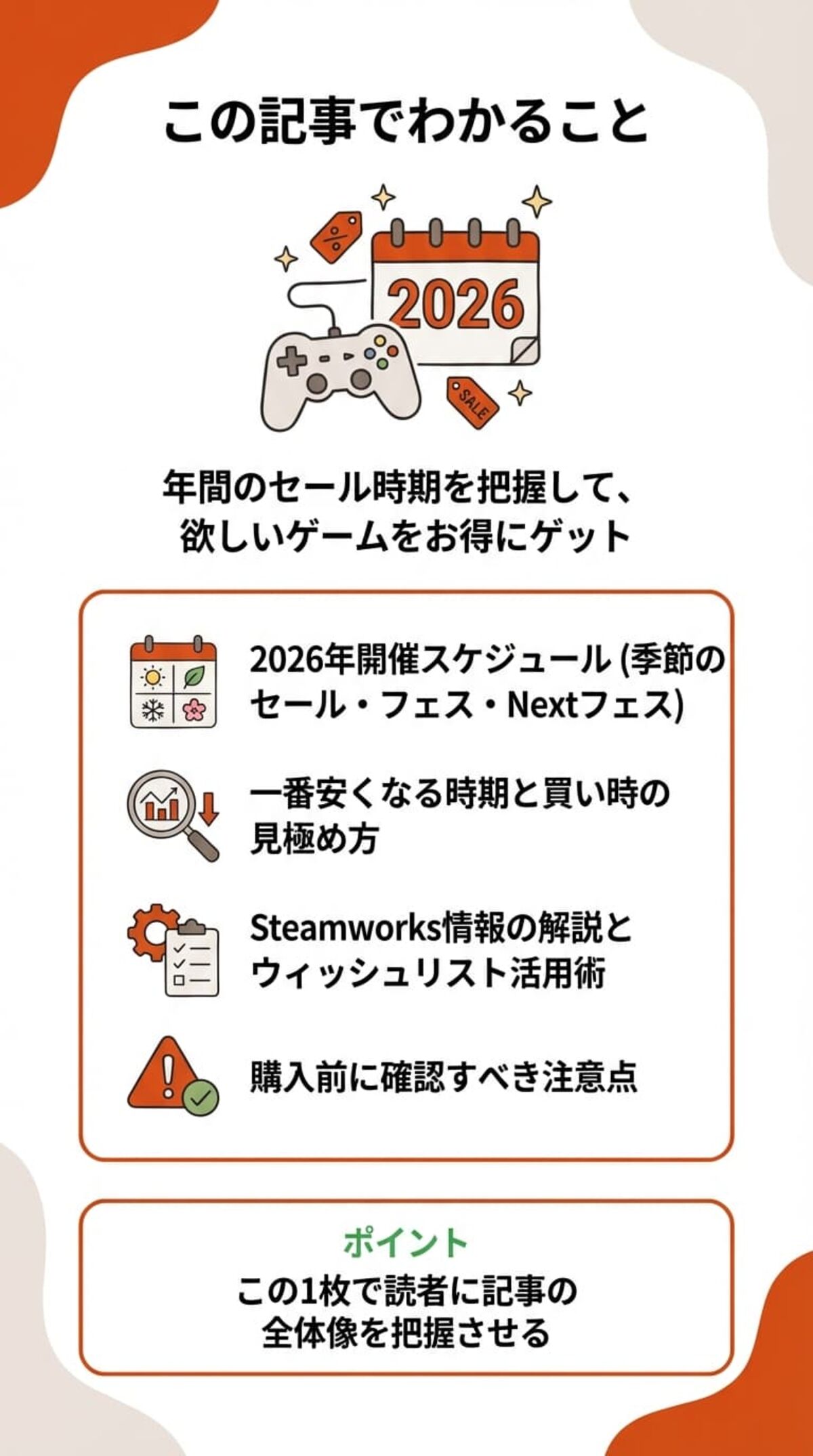 この記事でわかること