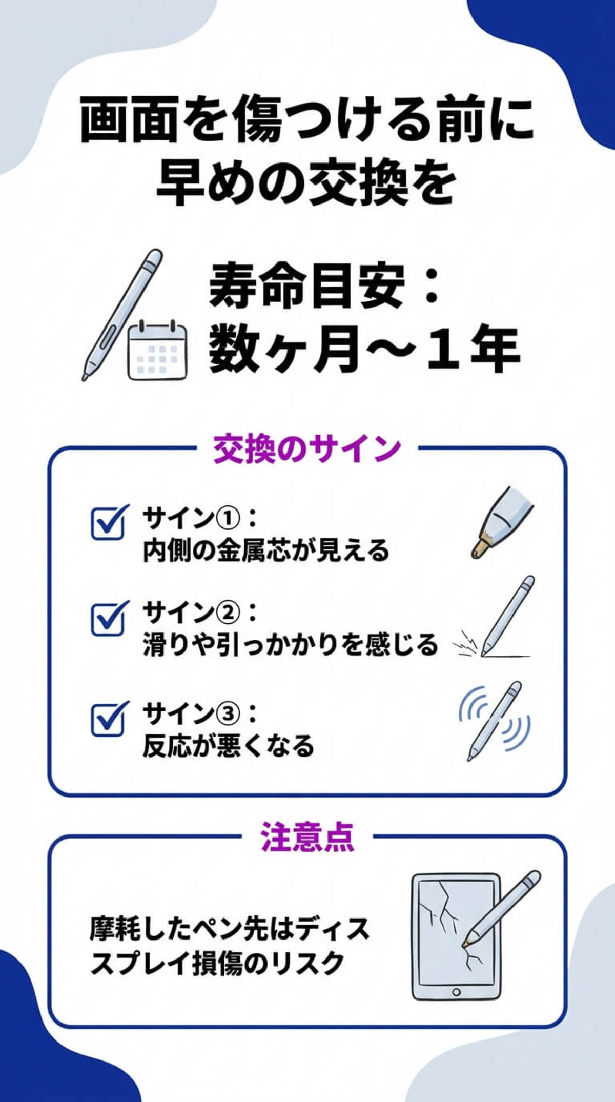 ペン先の寿命と交換のサイン