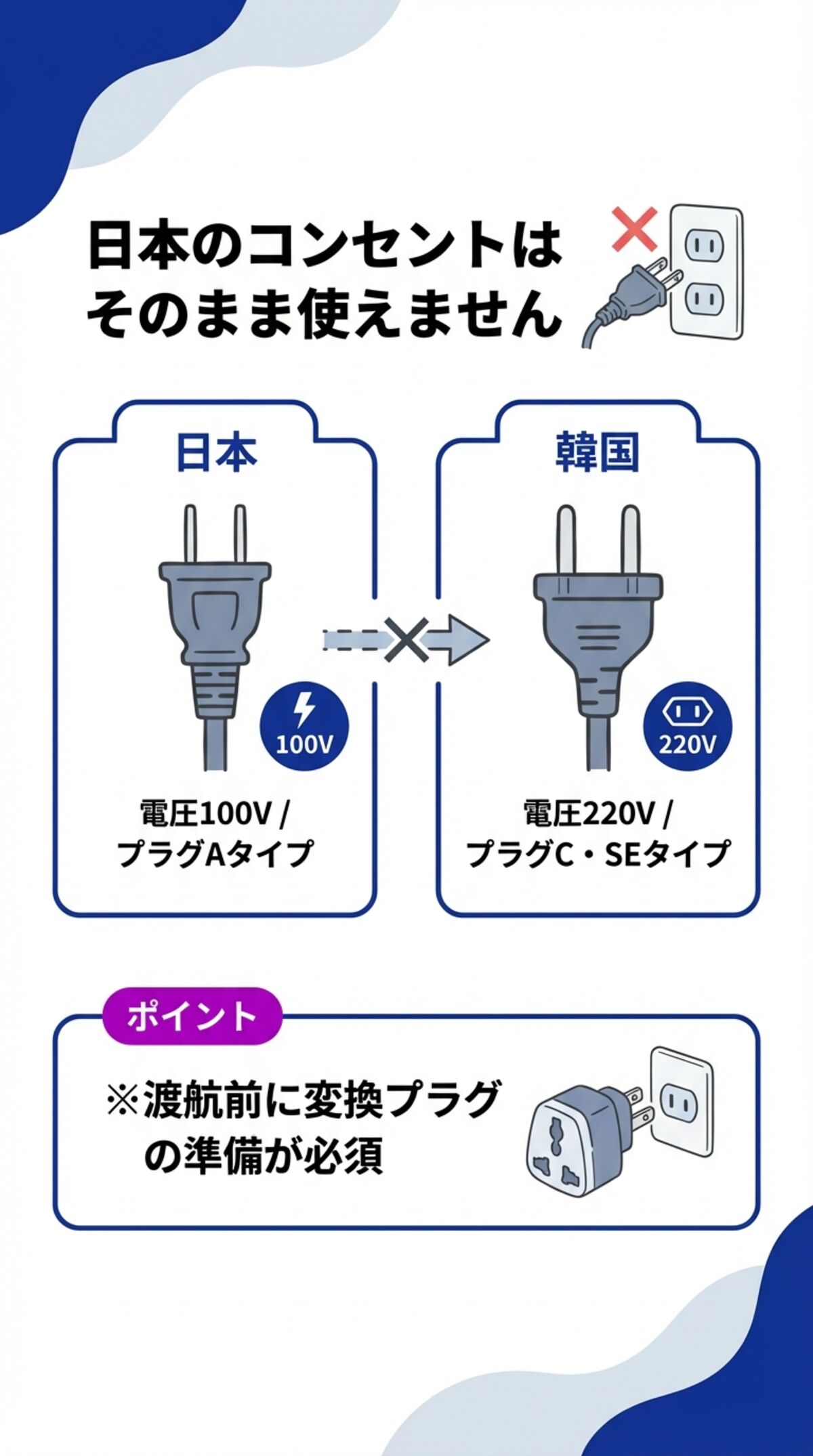 日本のコンセントはそのまま使えません