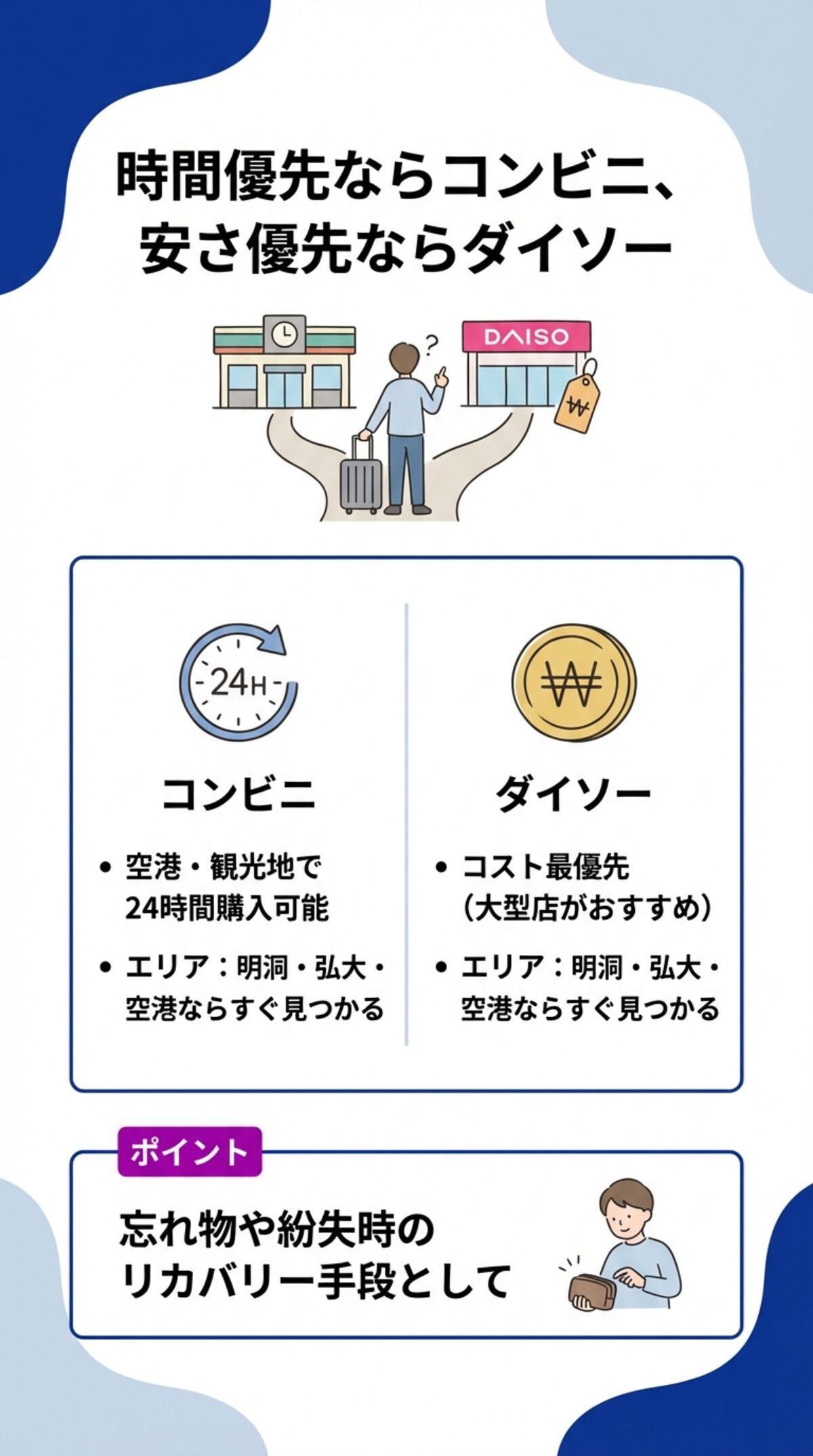 時間優先ならコンビニ、安さ優先ならダイソー