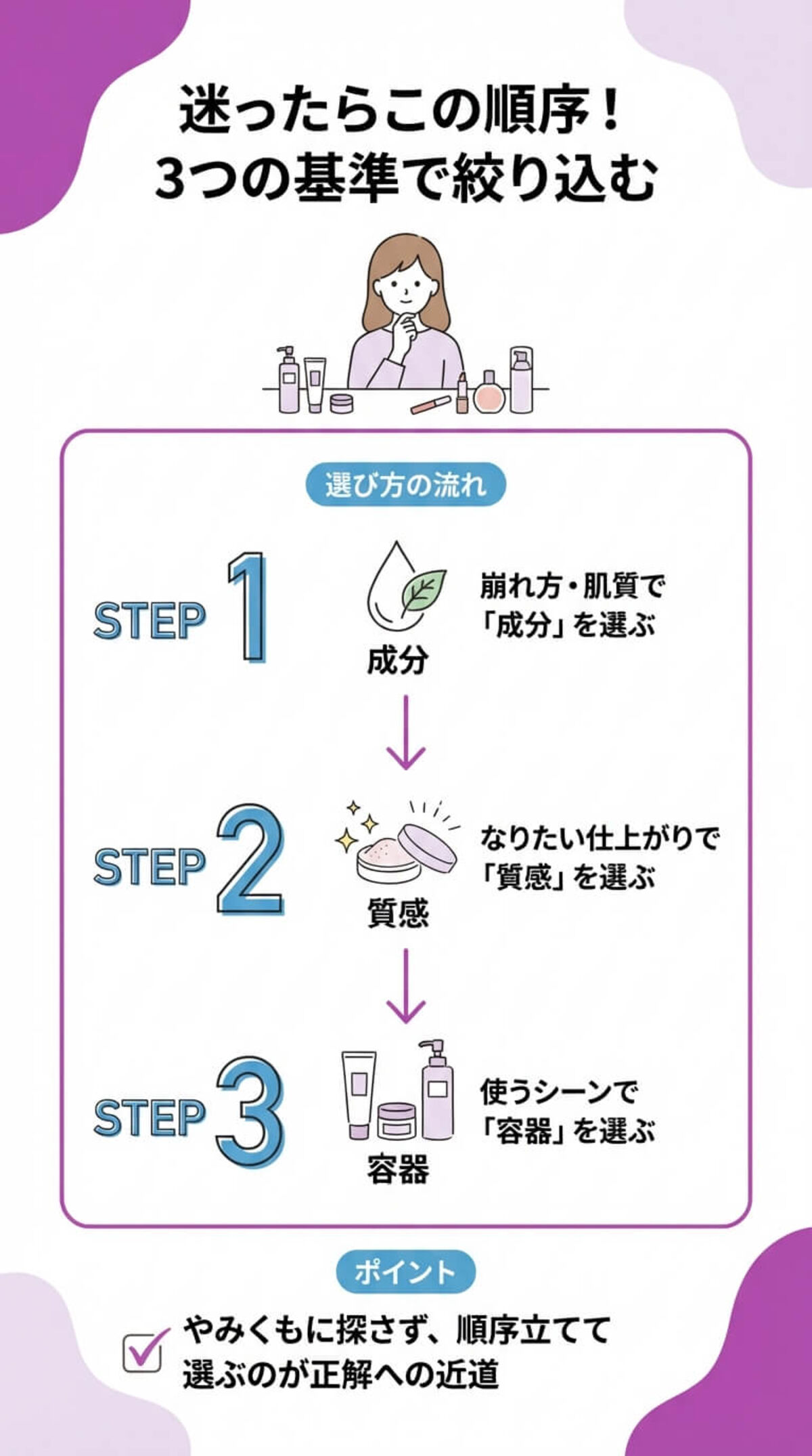 メイクキープミストの選び方