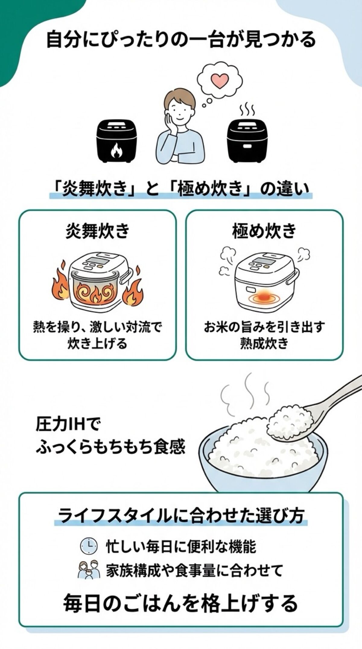 美味しさ・保温力・デザインの3拍子が揃う