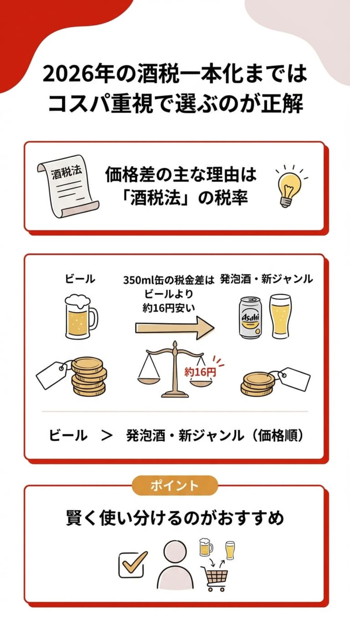価格の違いはなぜ？