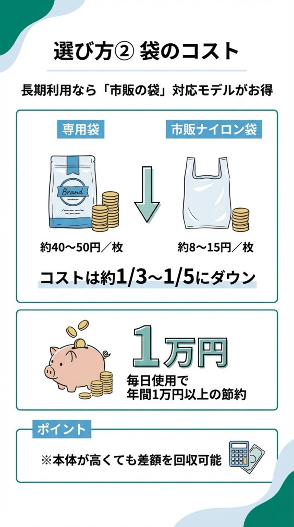 袋のコストで選ぶ