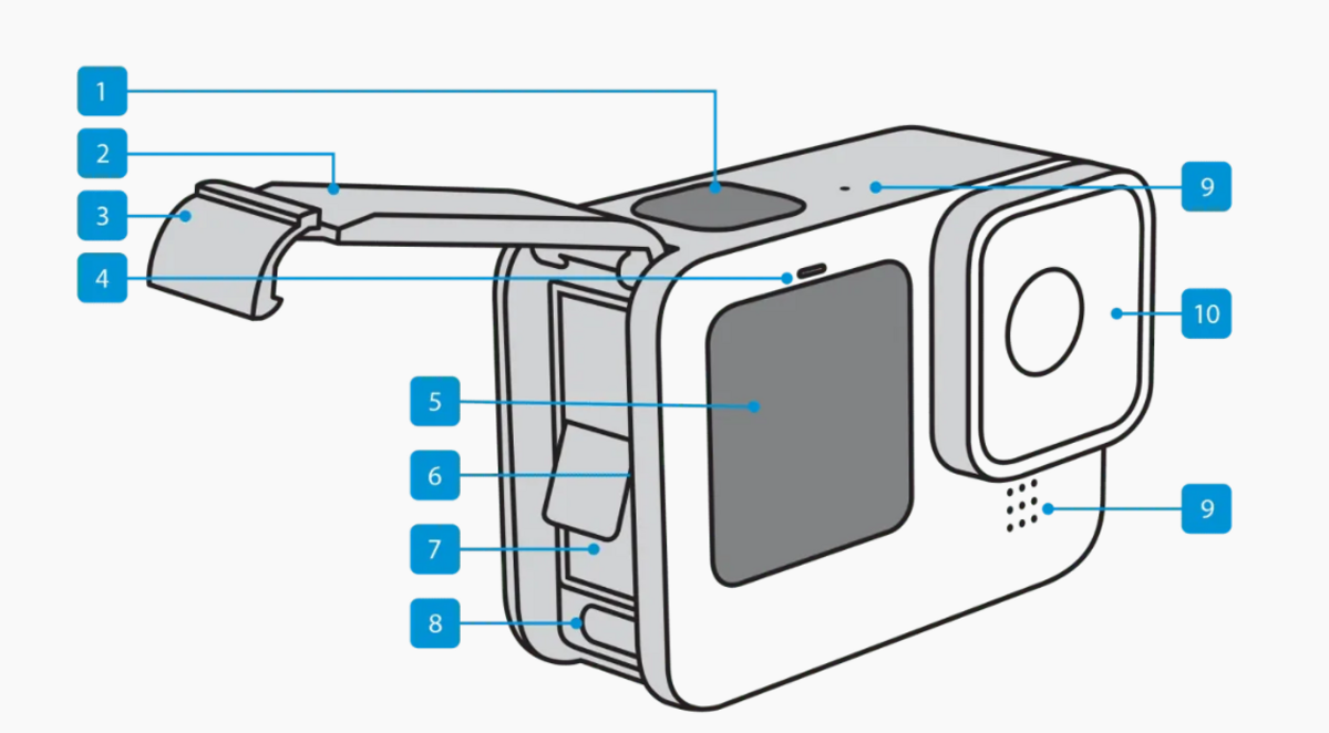 GoPro用SDカードの