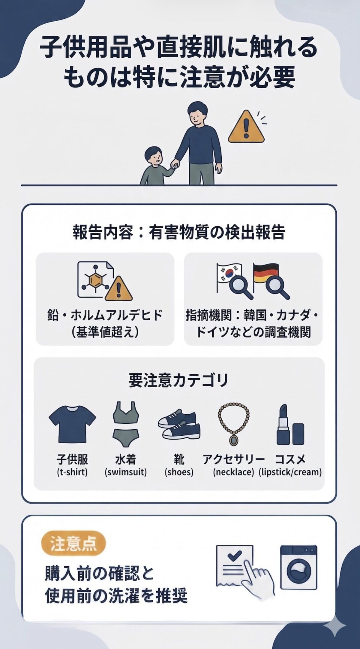 1. 健康への影響が懸念される有害物質（発がん性物質）の検出
