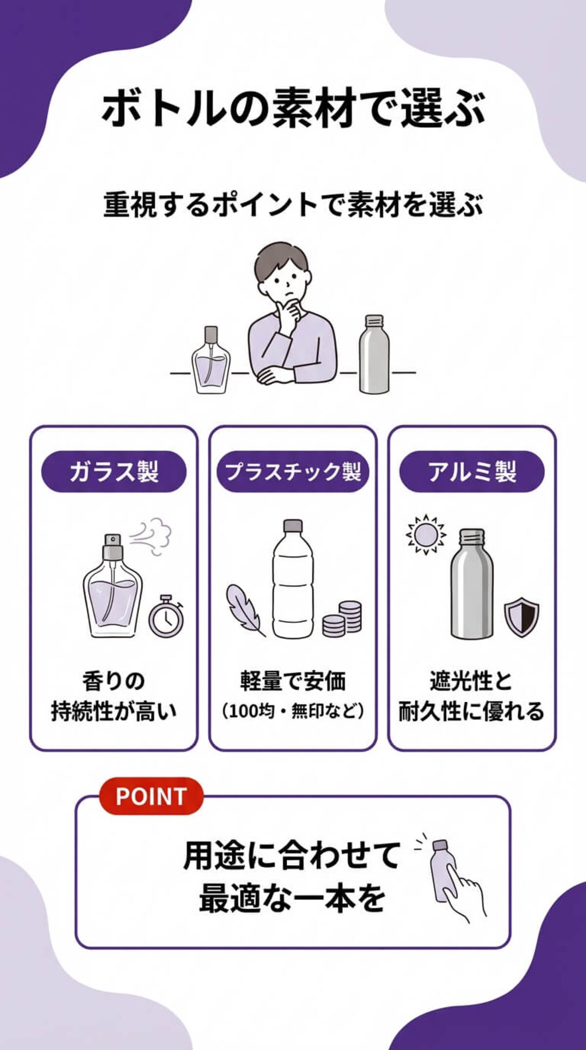 ボトルの素材で耐久性と保存性を比較