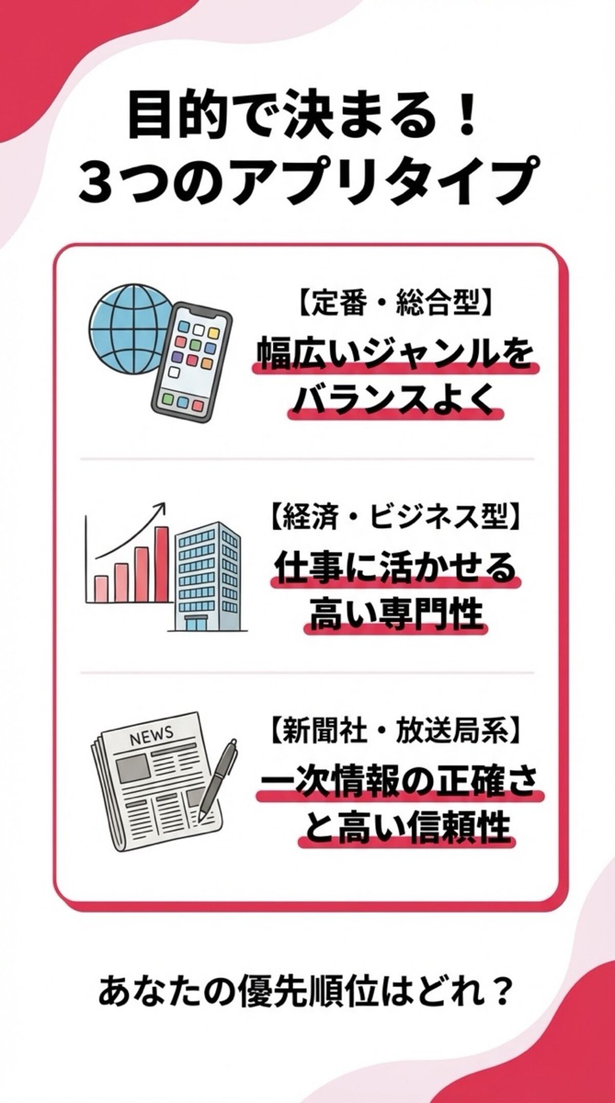 目的で決まる！3つのアプリタイプ