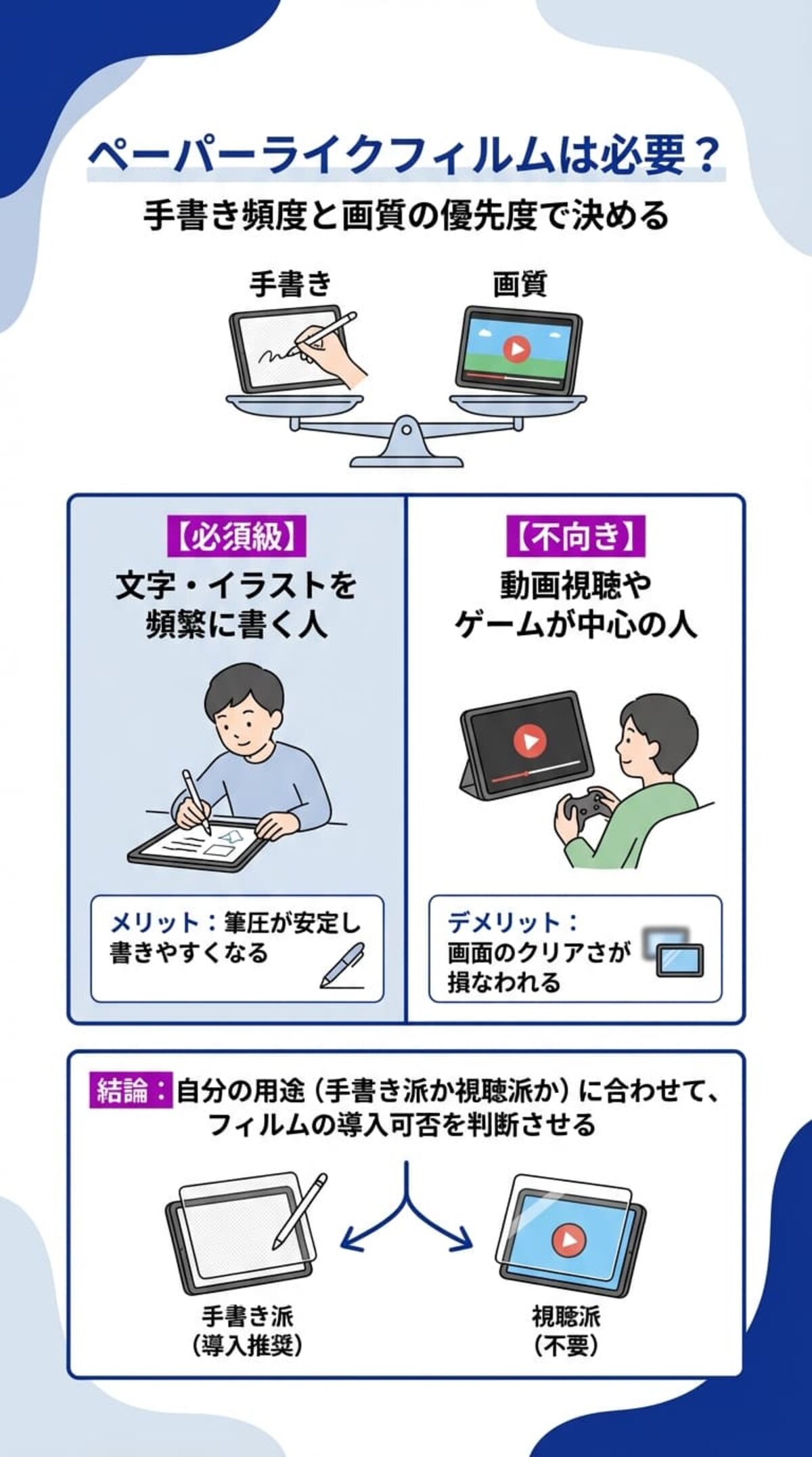 ペーパーライクフィルムは必要？