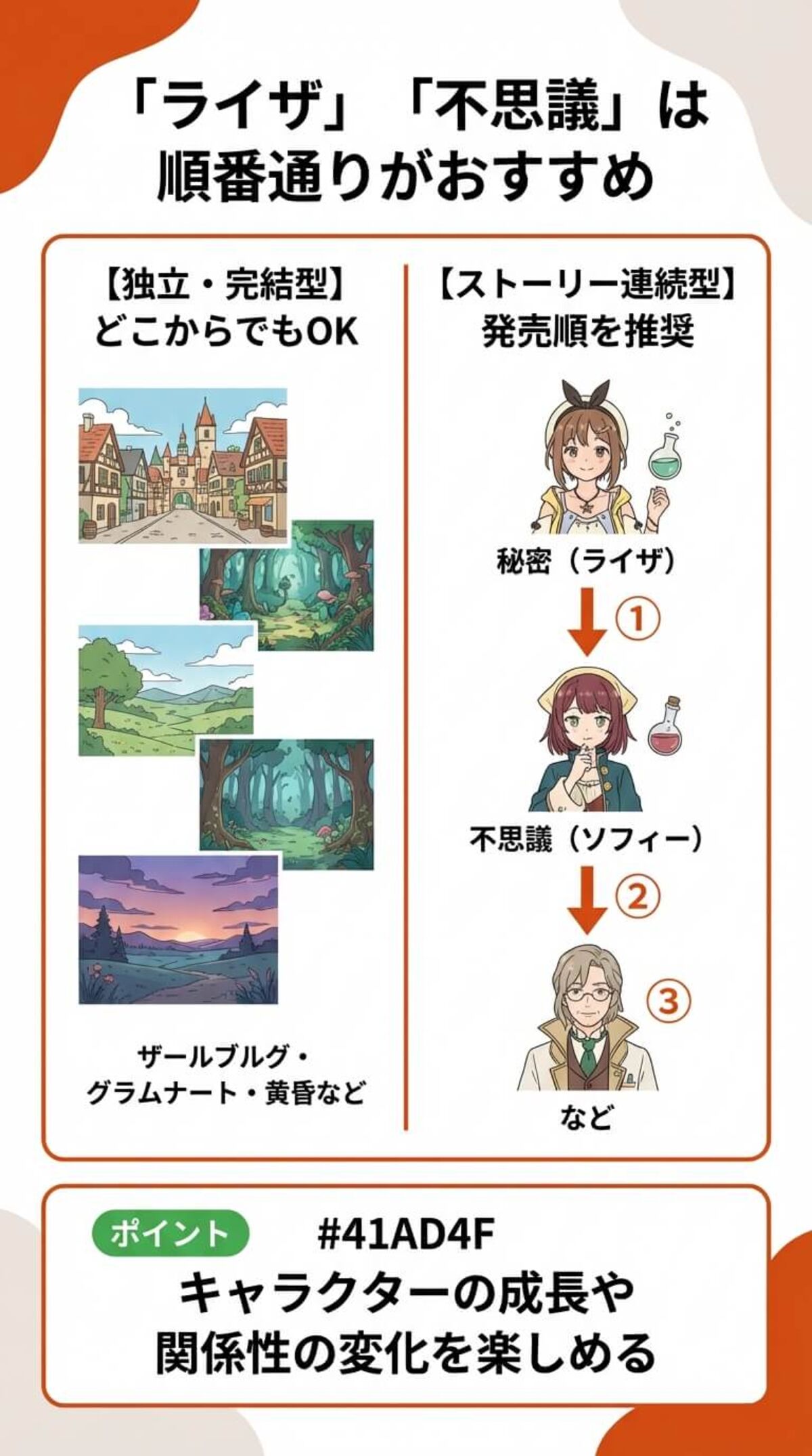 初心者におすすめの3つの選択肢