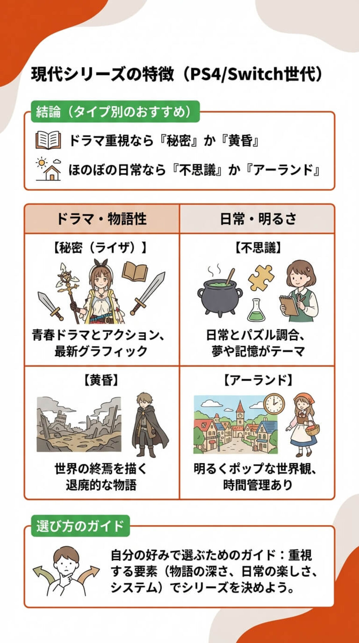 選び方② ハード（機種）